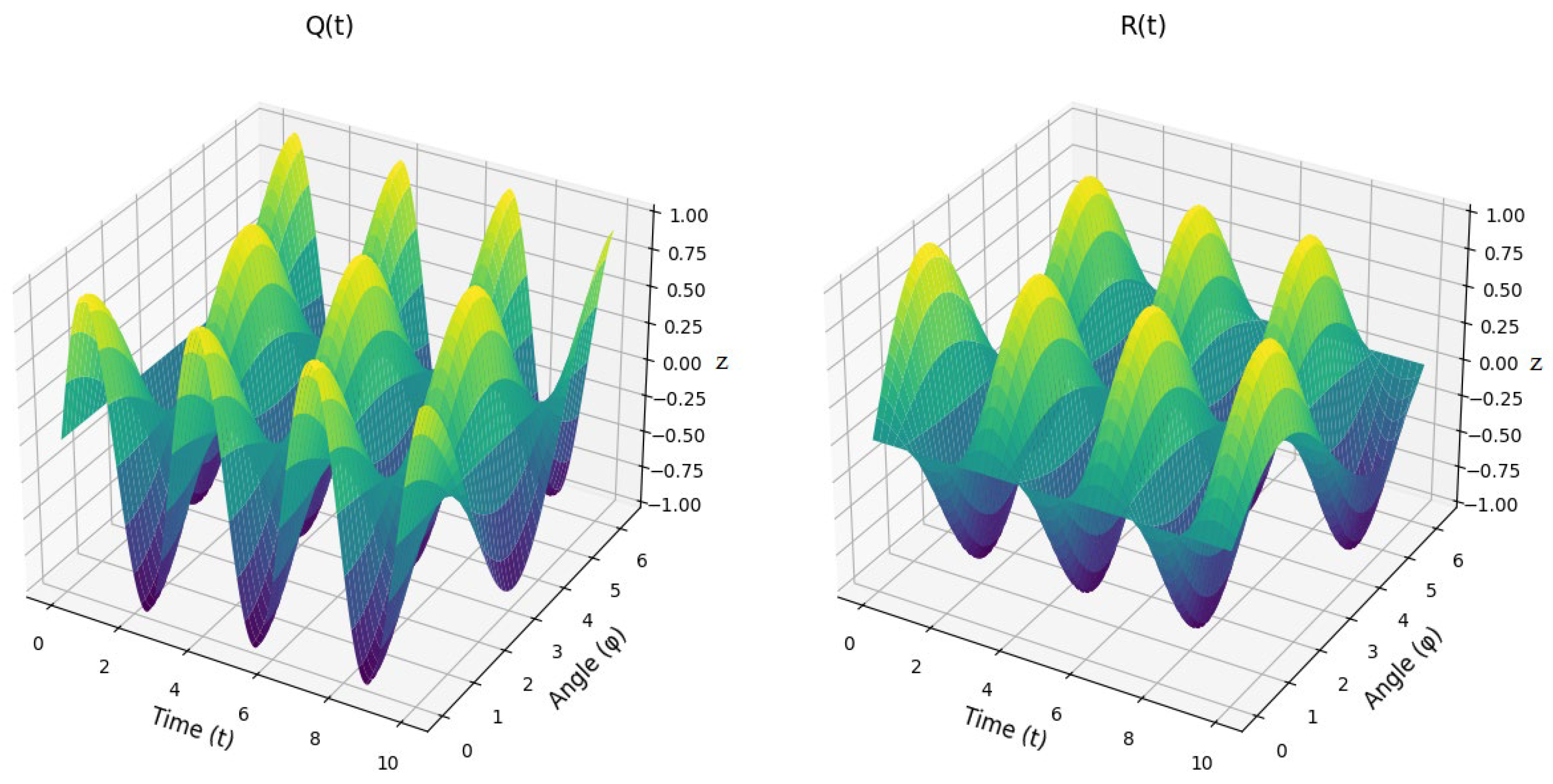 Preprints 146024 g011