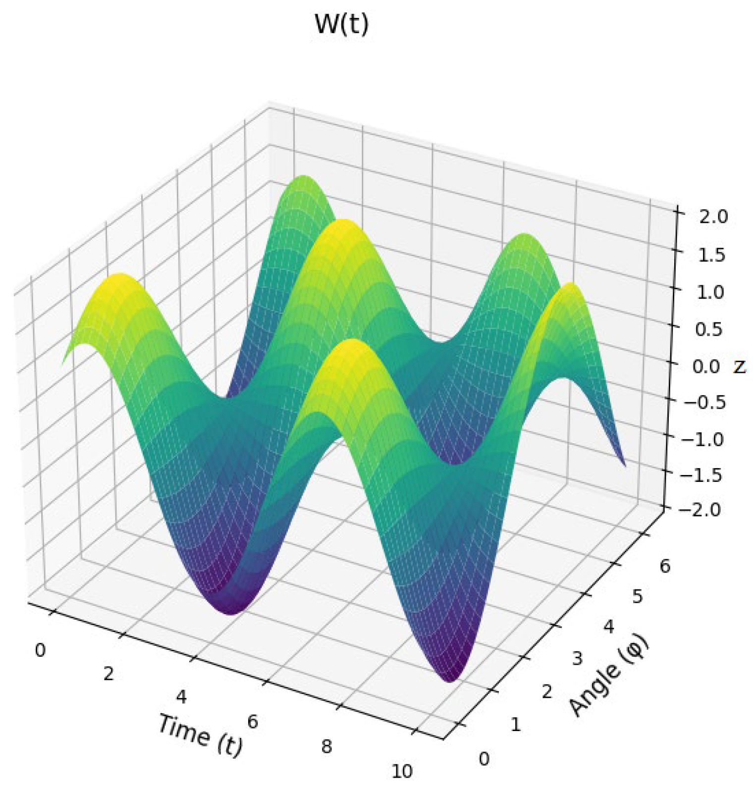 Preprints 146024 g012