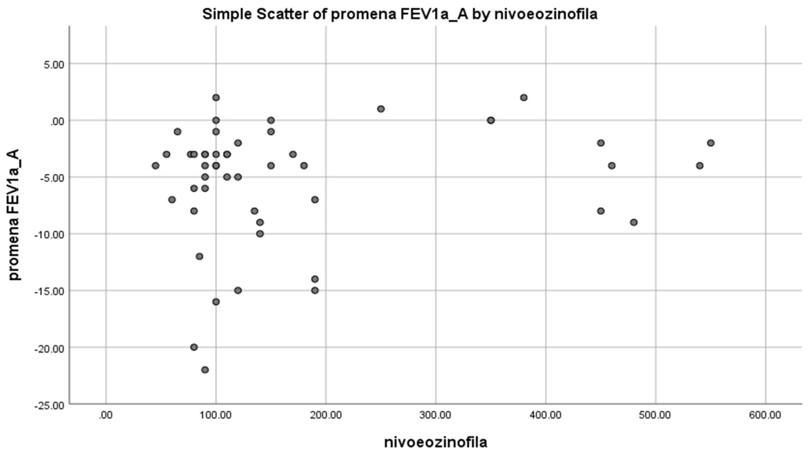 Preprints 184728 g001
