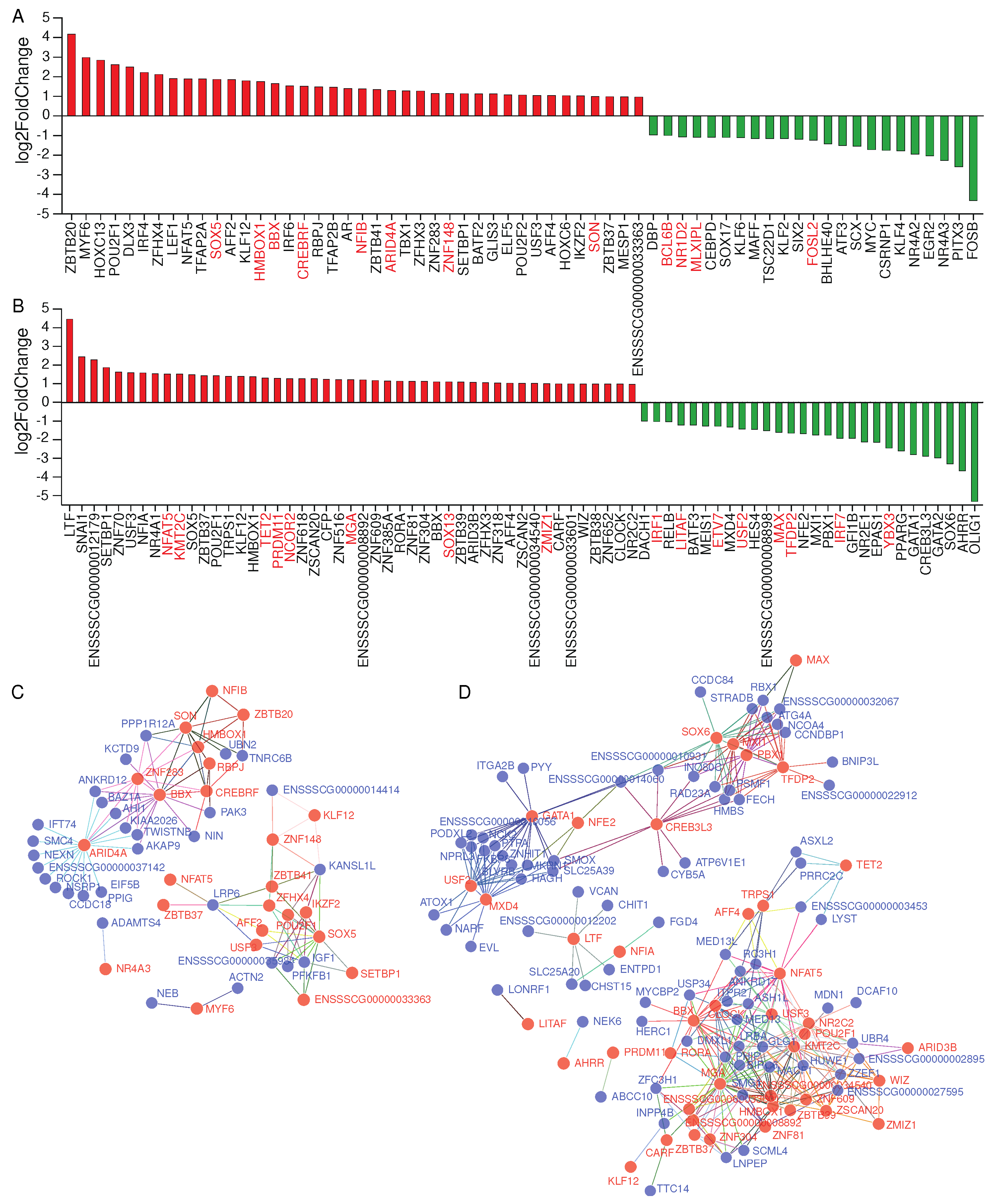 Preprints 96858 g003