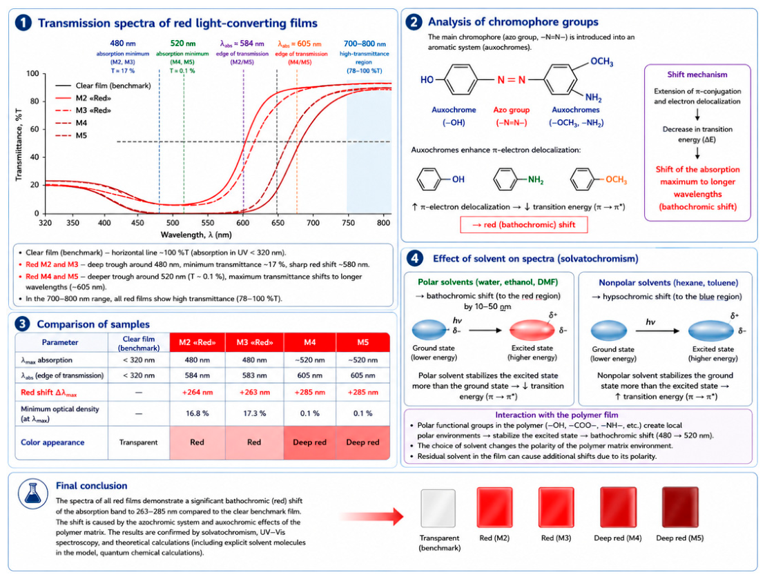 Preprints 215831 g004 Preprints 215831 g004