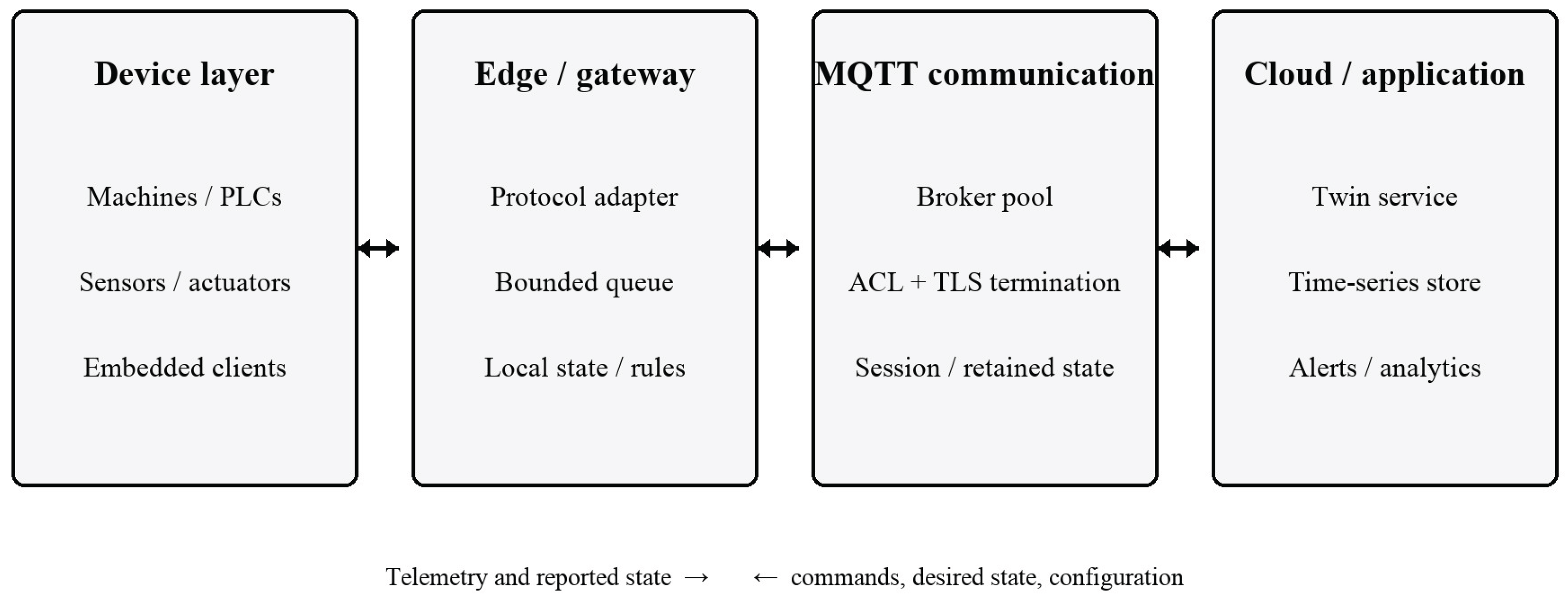 Preprints 229602 g001 Preprints 229602 g001