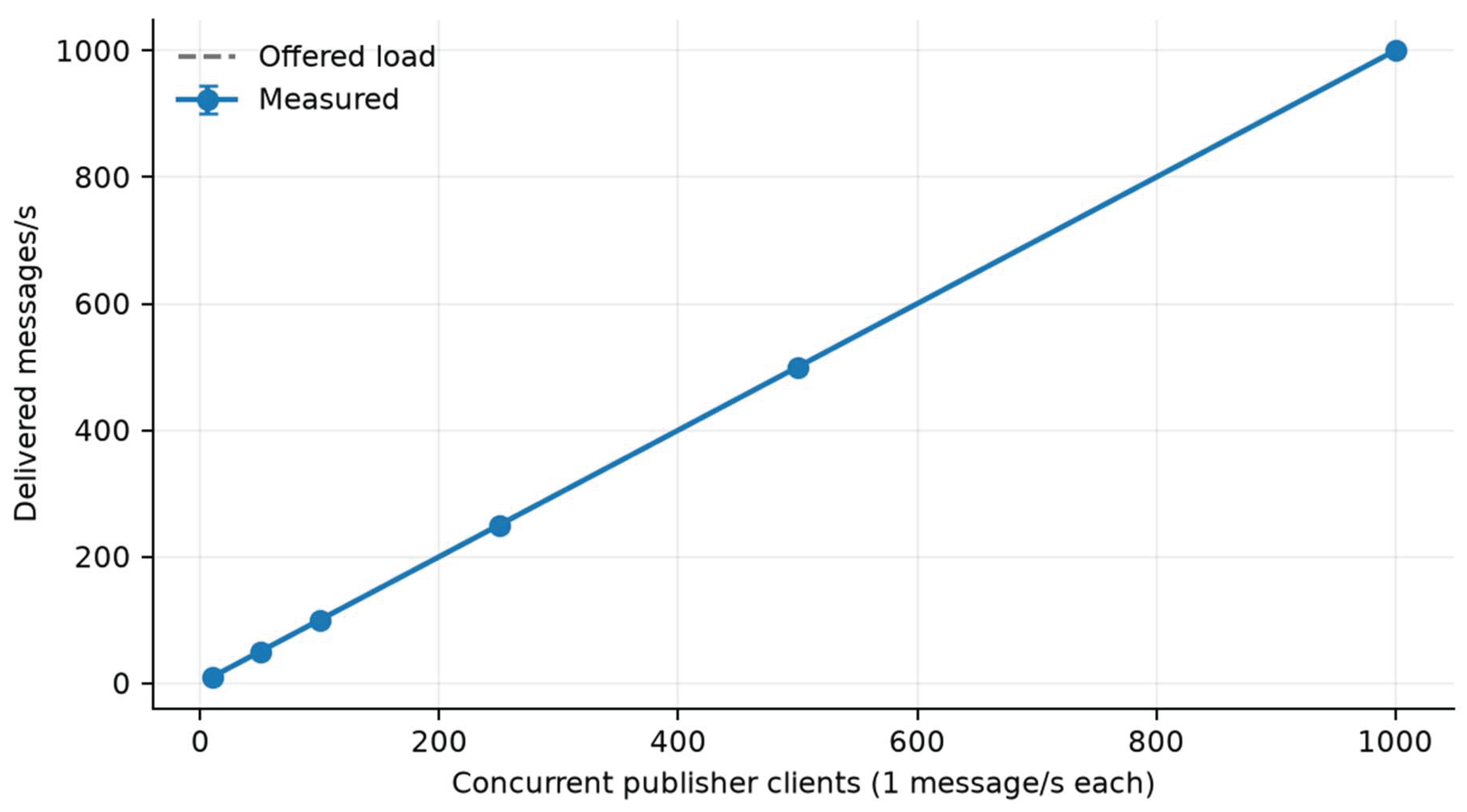Preprints 229602 g003 Preprints 229602 g003