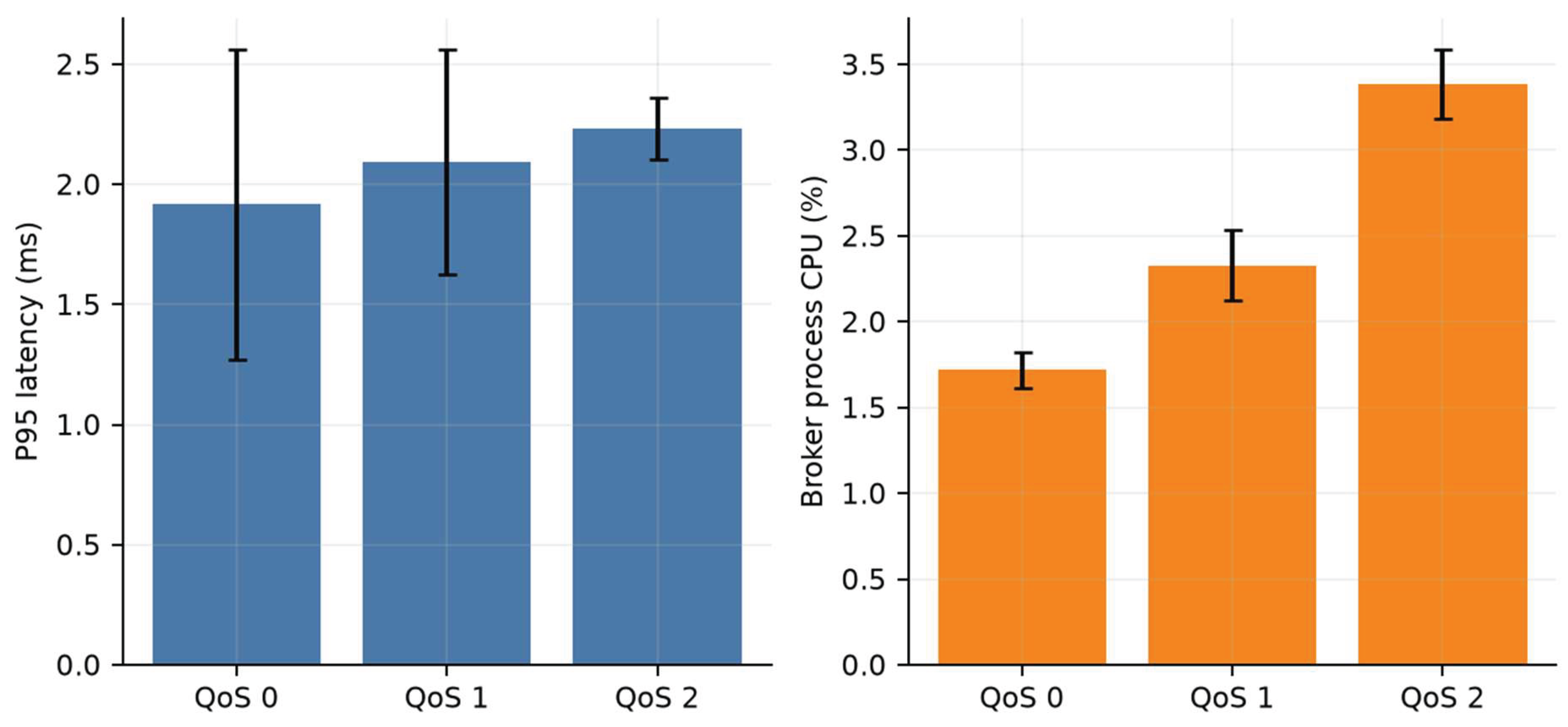 Preprints 229602 g005 Preprints 229602 g005
