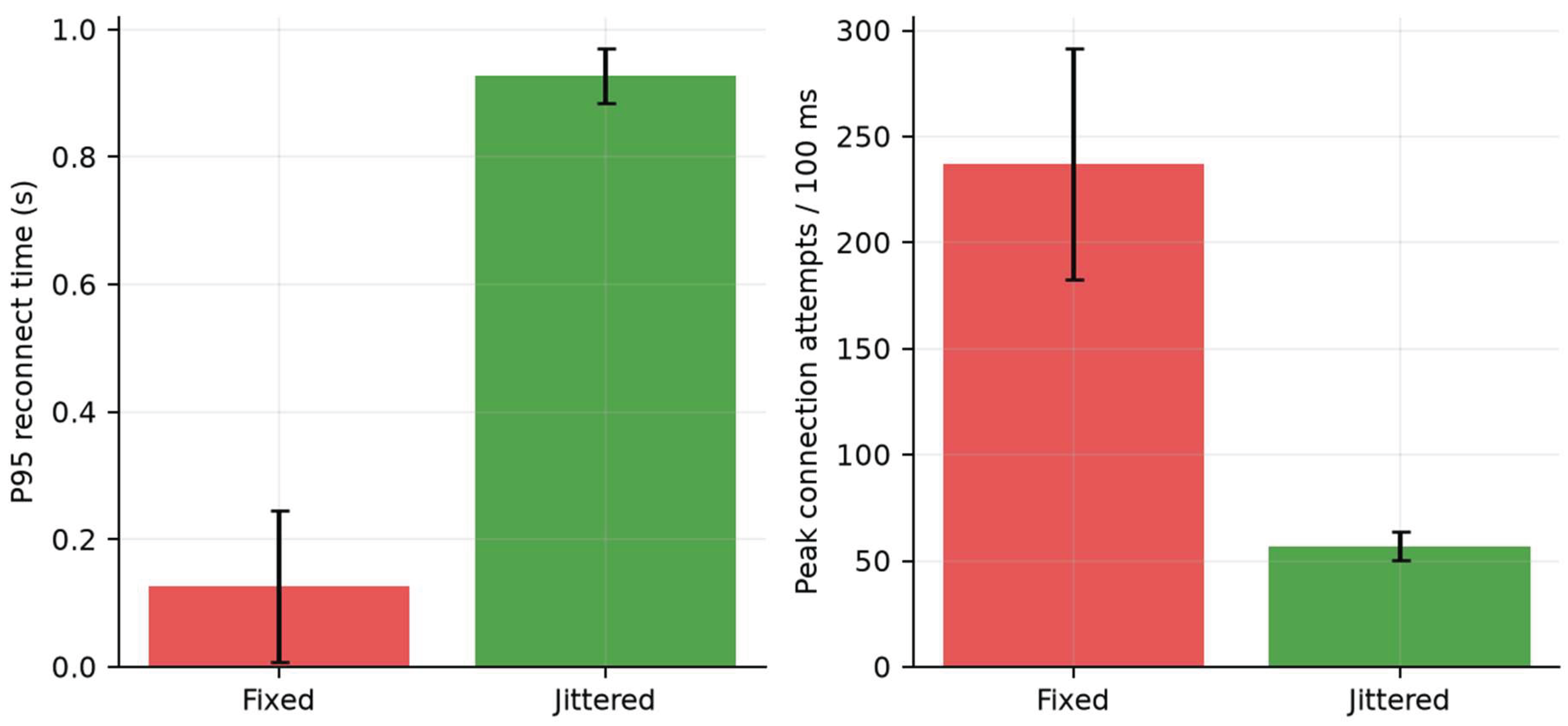 Preprints 229602 g006 Preprints 229602 g006
