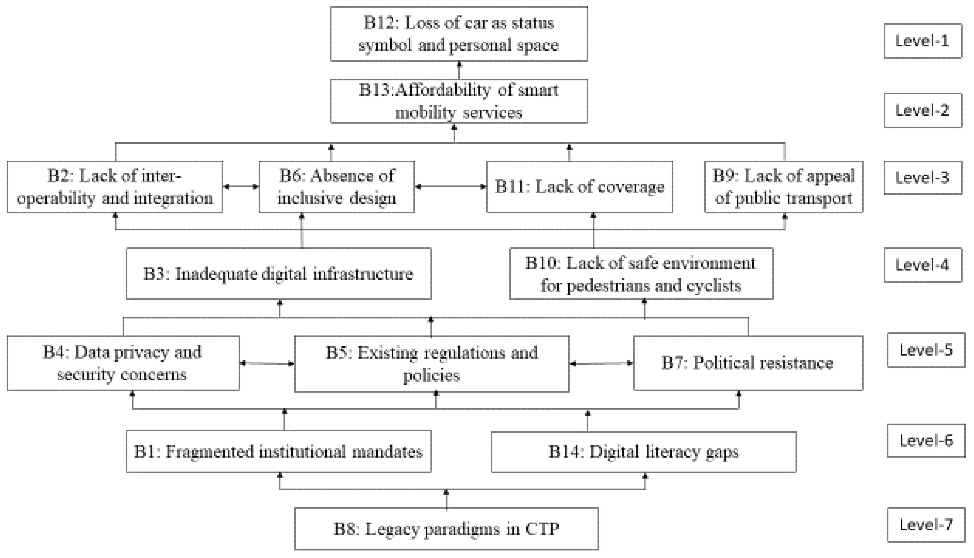 Preprints 176524 g001