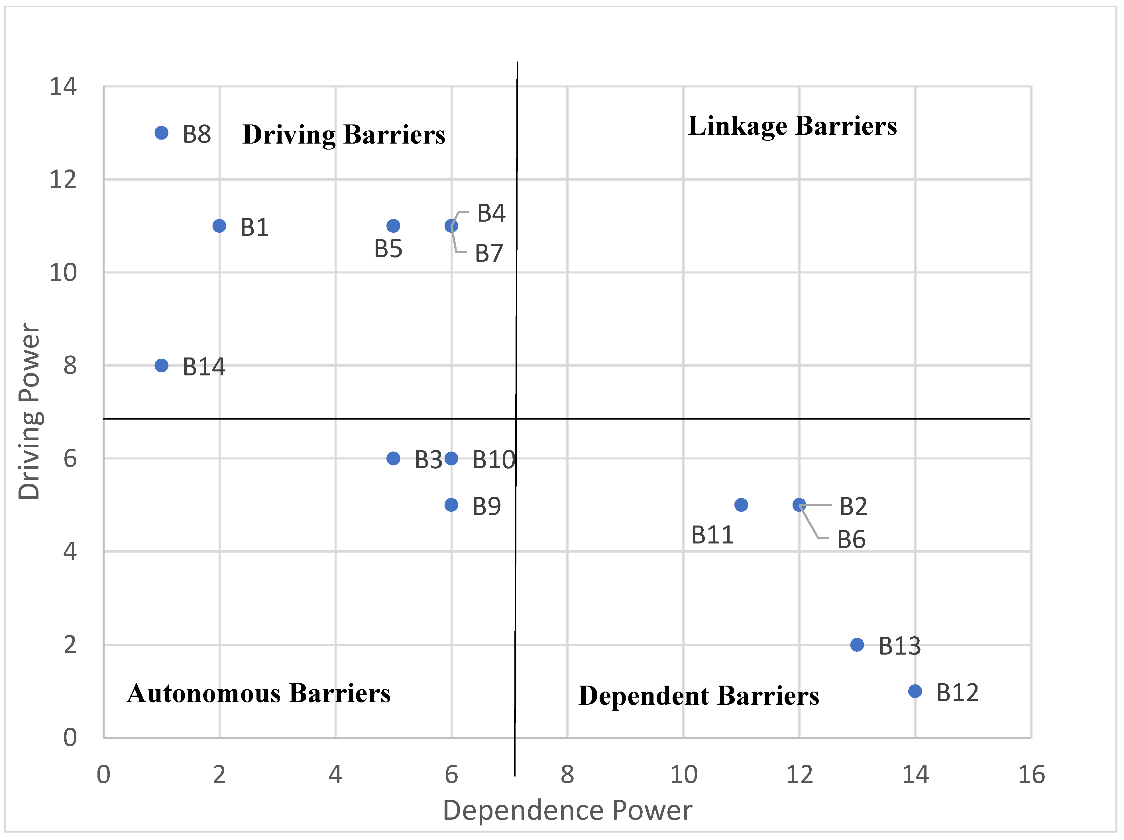 Preprints 176524 g002