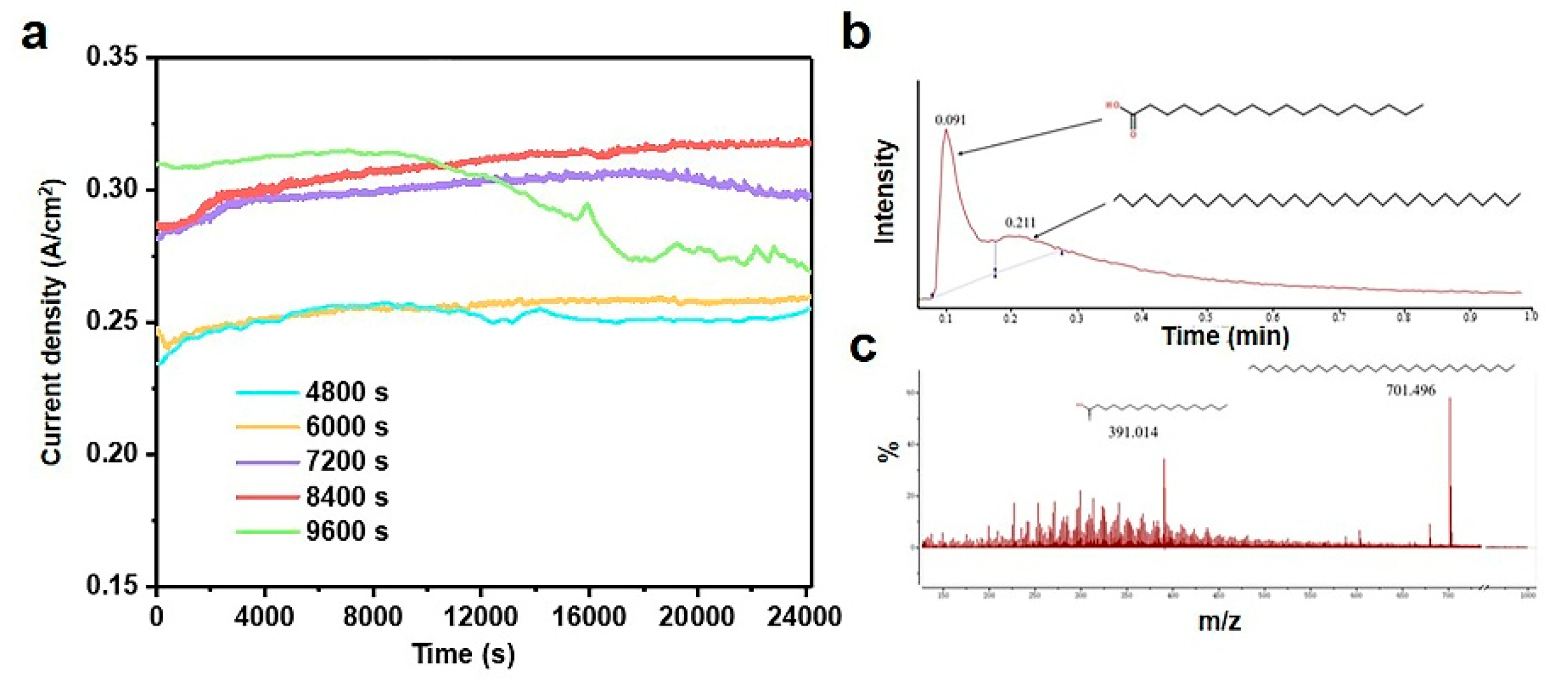 Preprints 197812 g003
