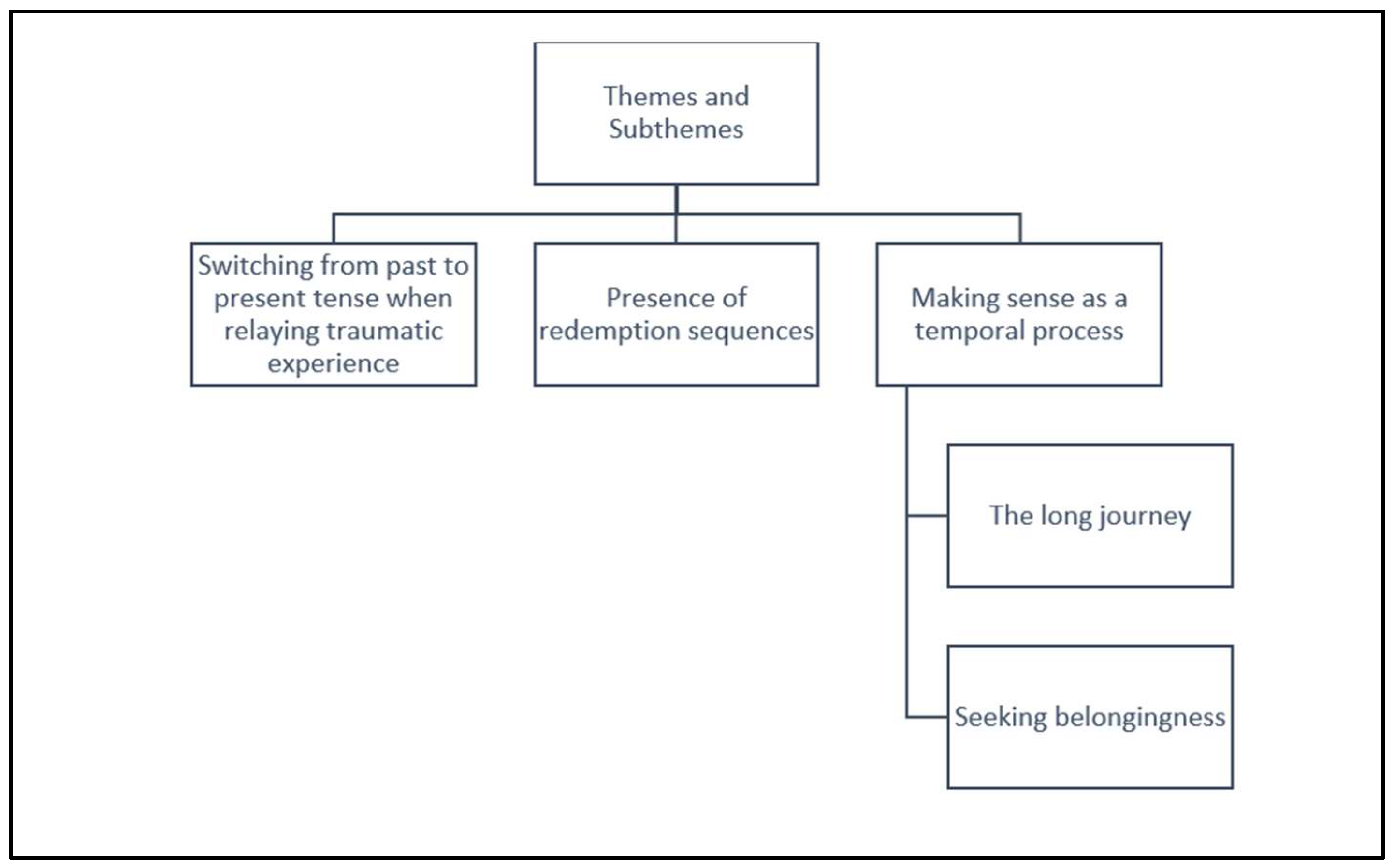 Preprints 140035 g001