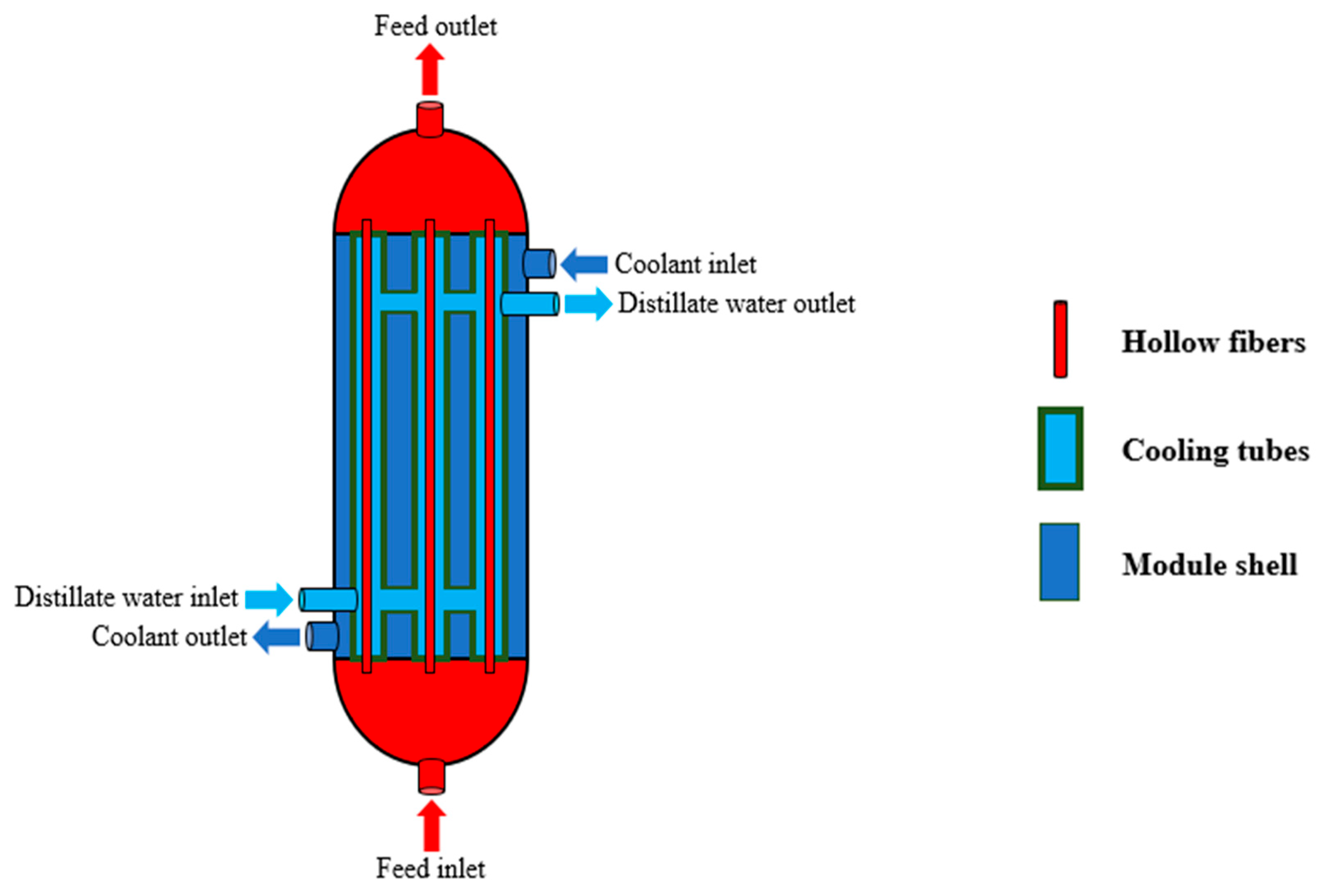 Preprints 168374 g001