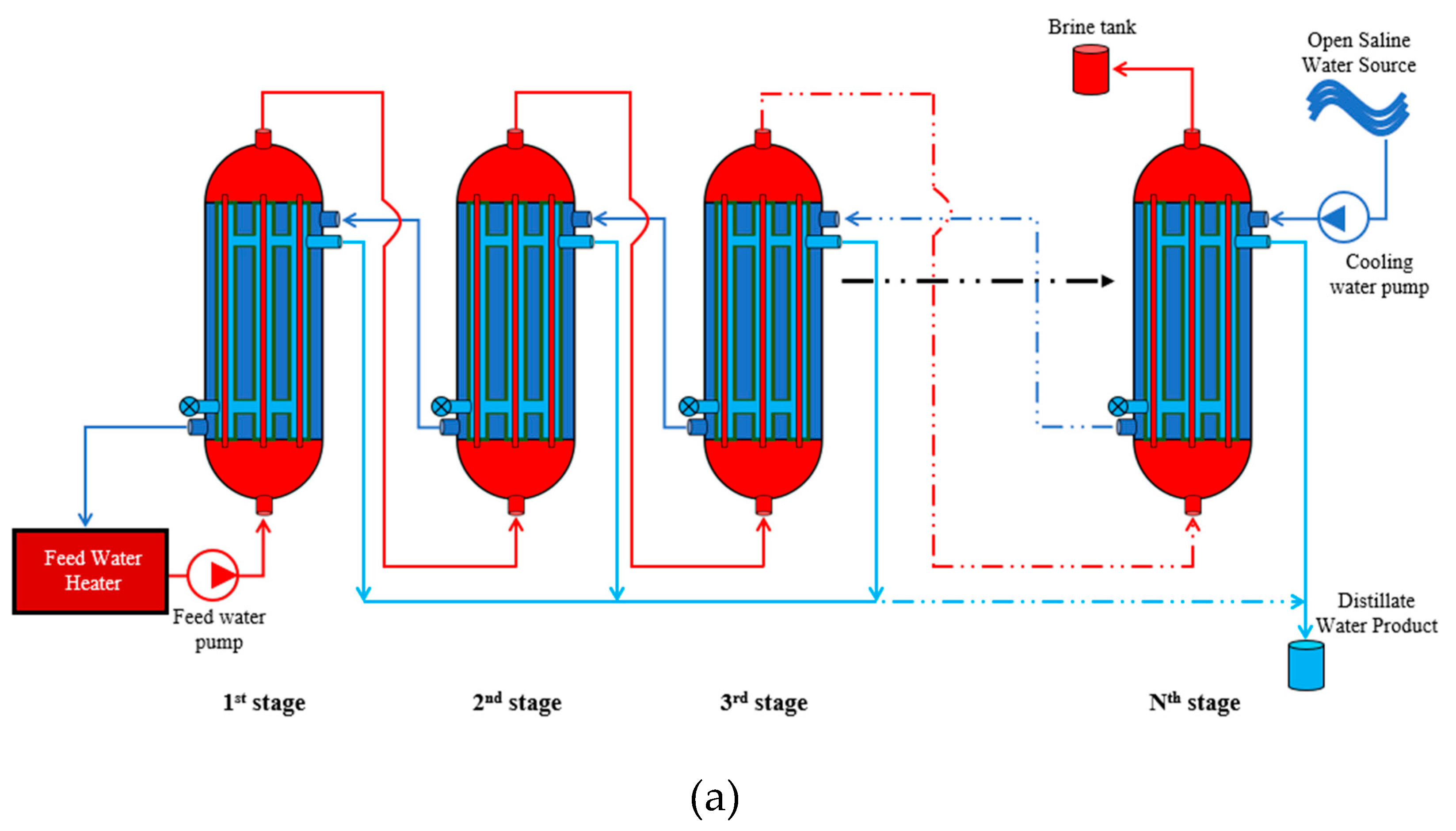 Preprints 168374 g002a