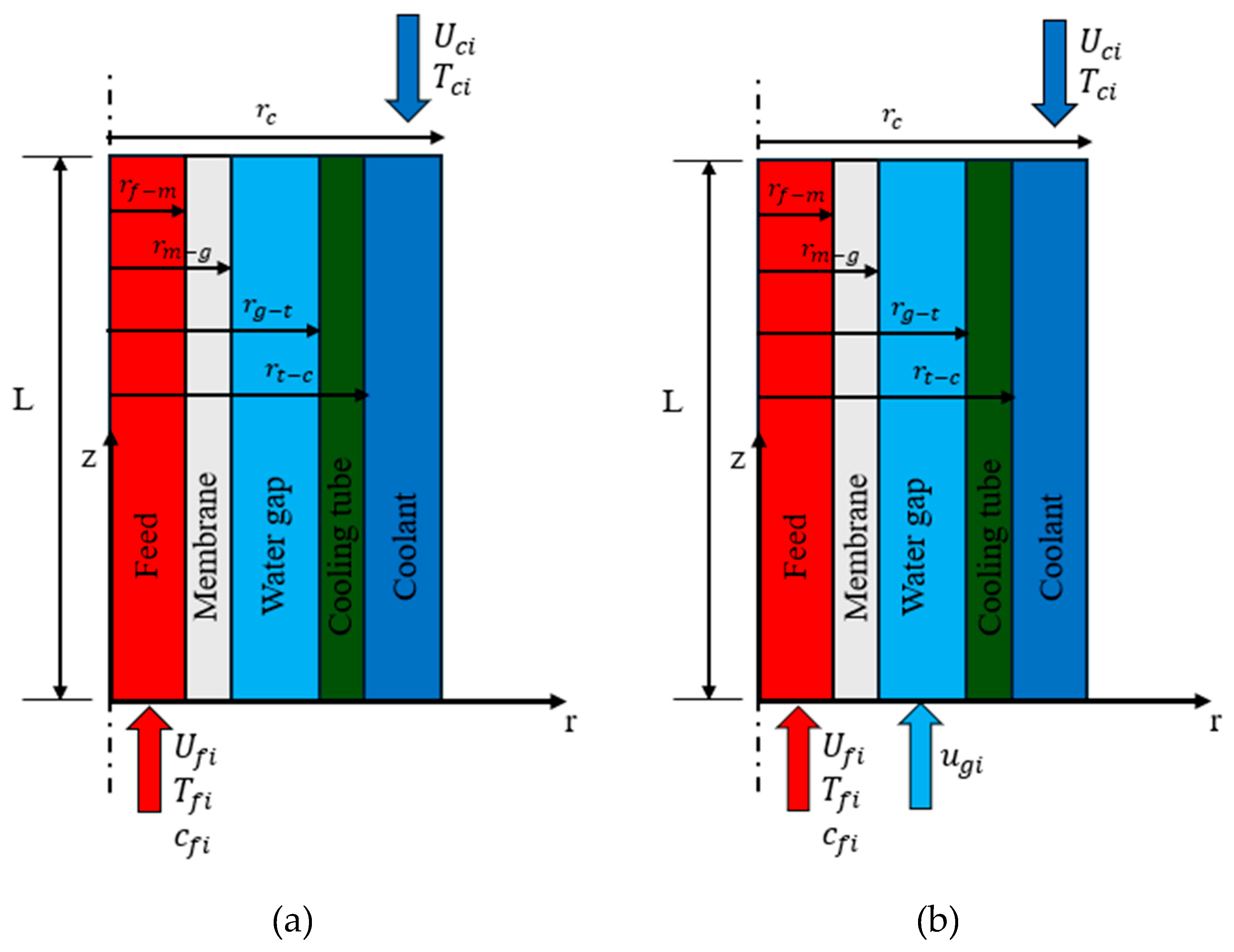 Preprints 168374 g003
