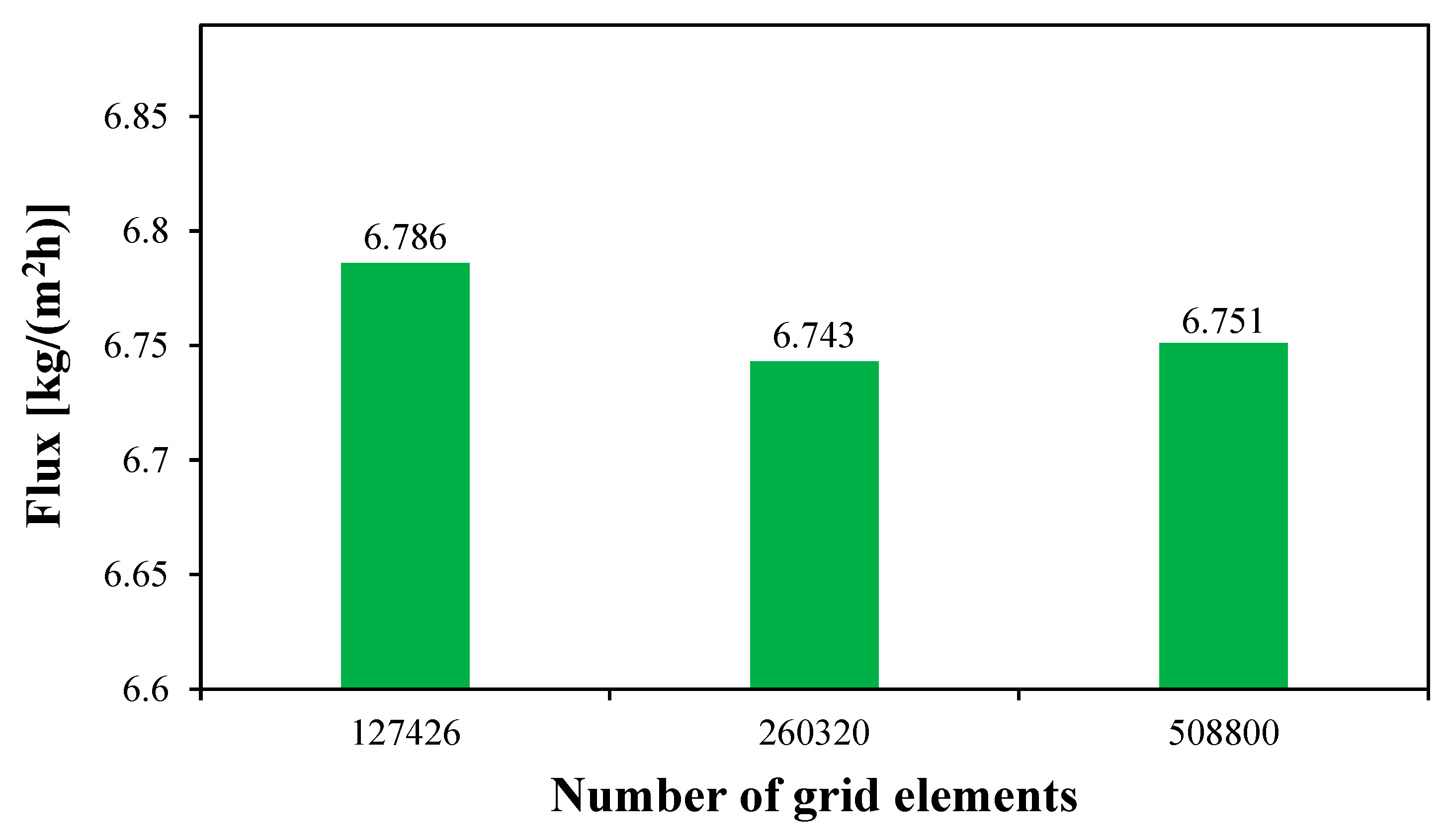 Preprints 168374 g004