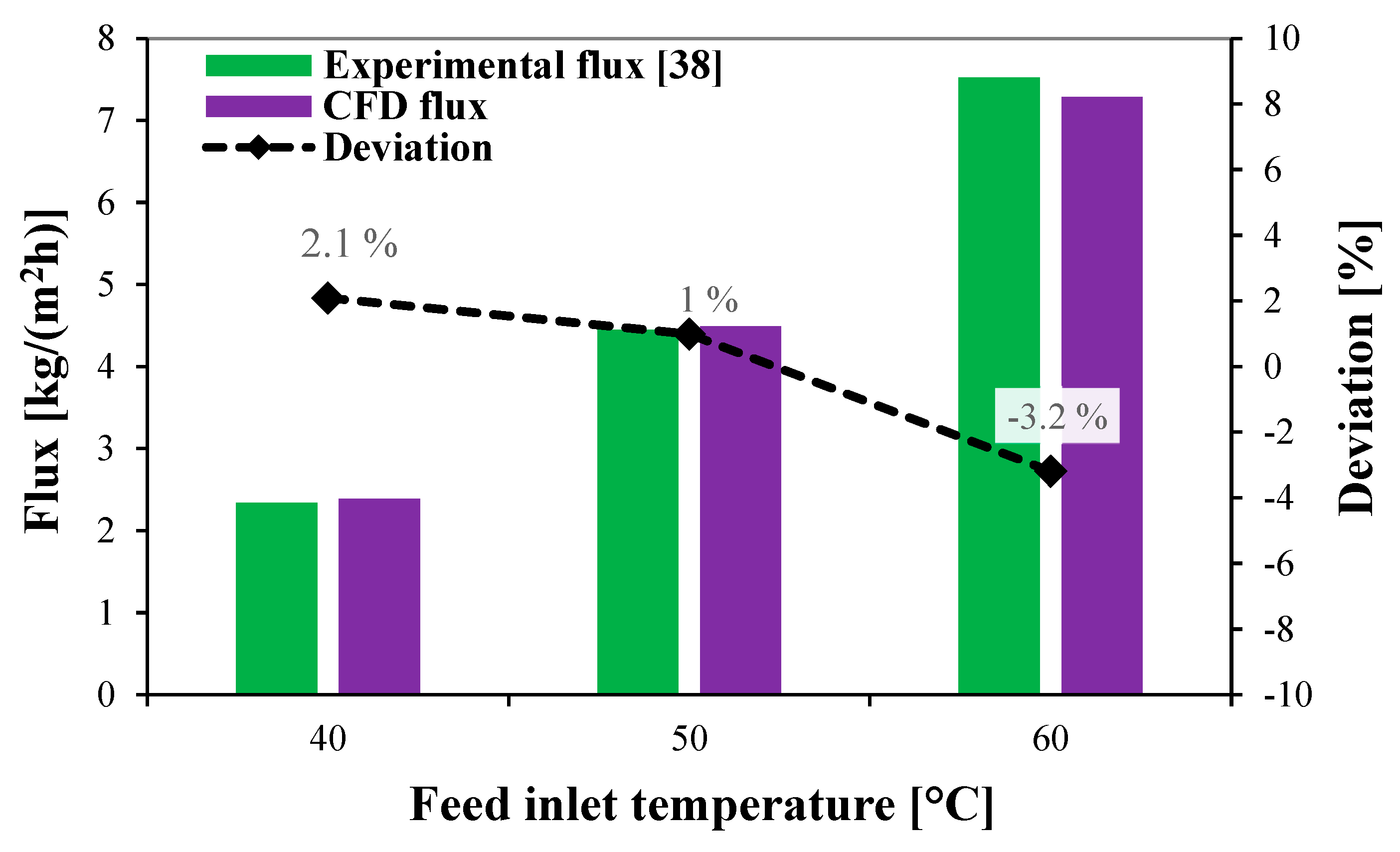 Preprints 168374 g005