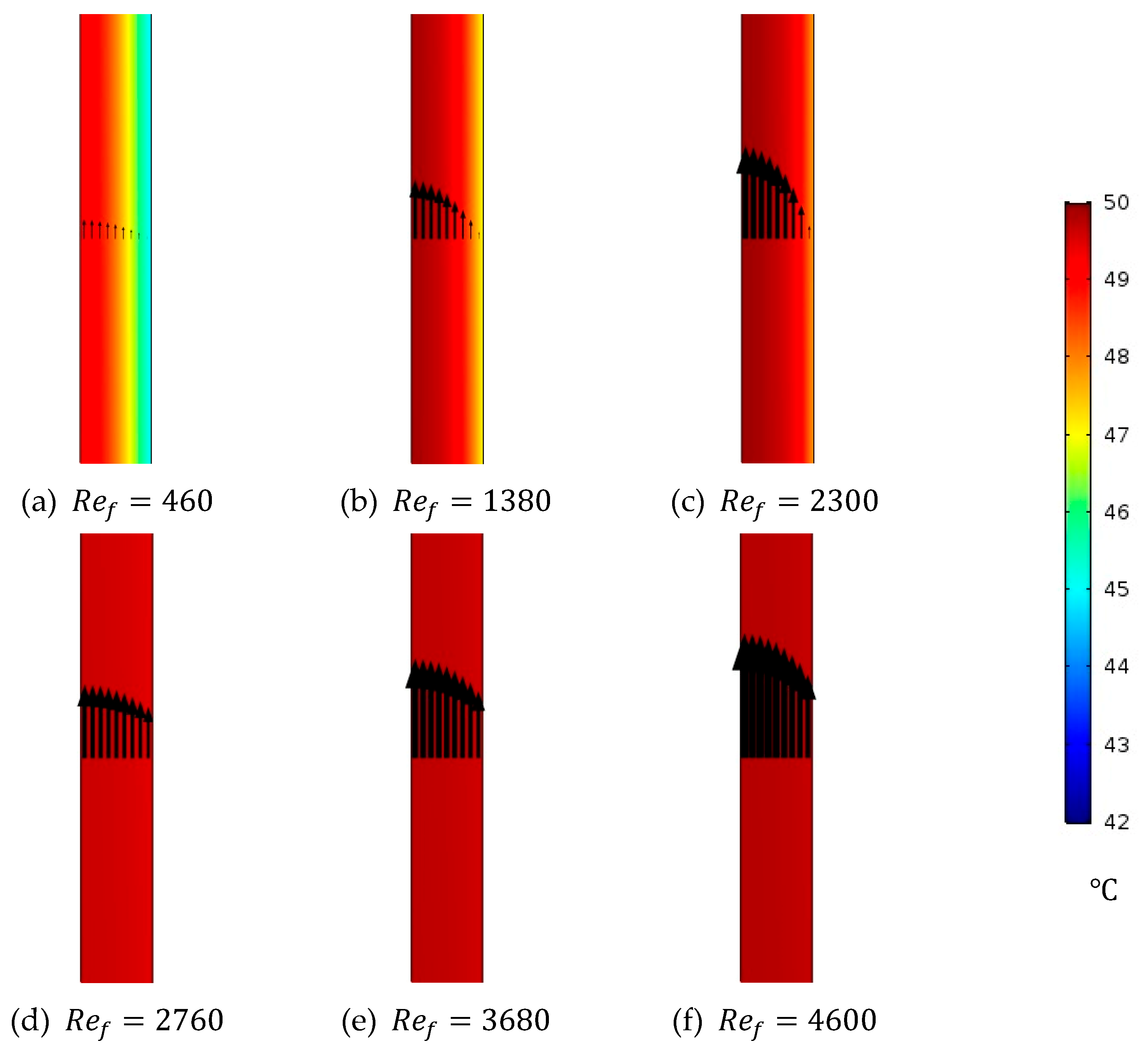 Preprints 168374 g006