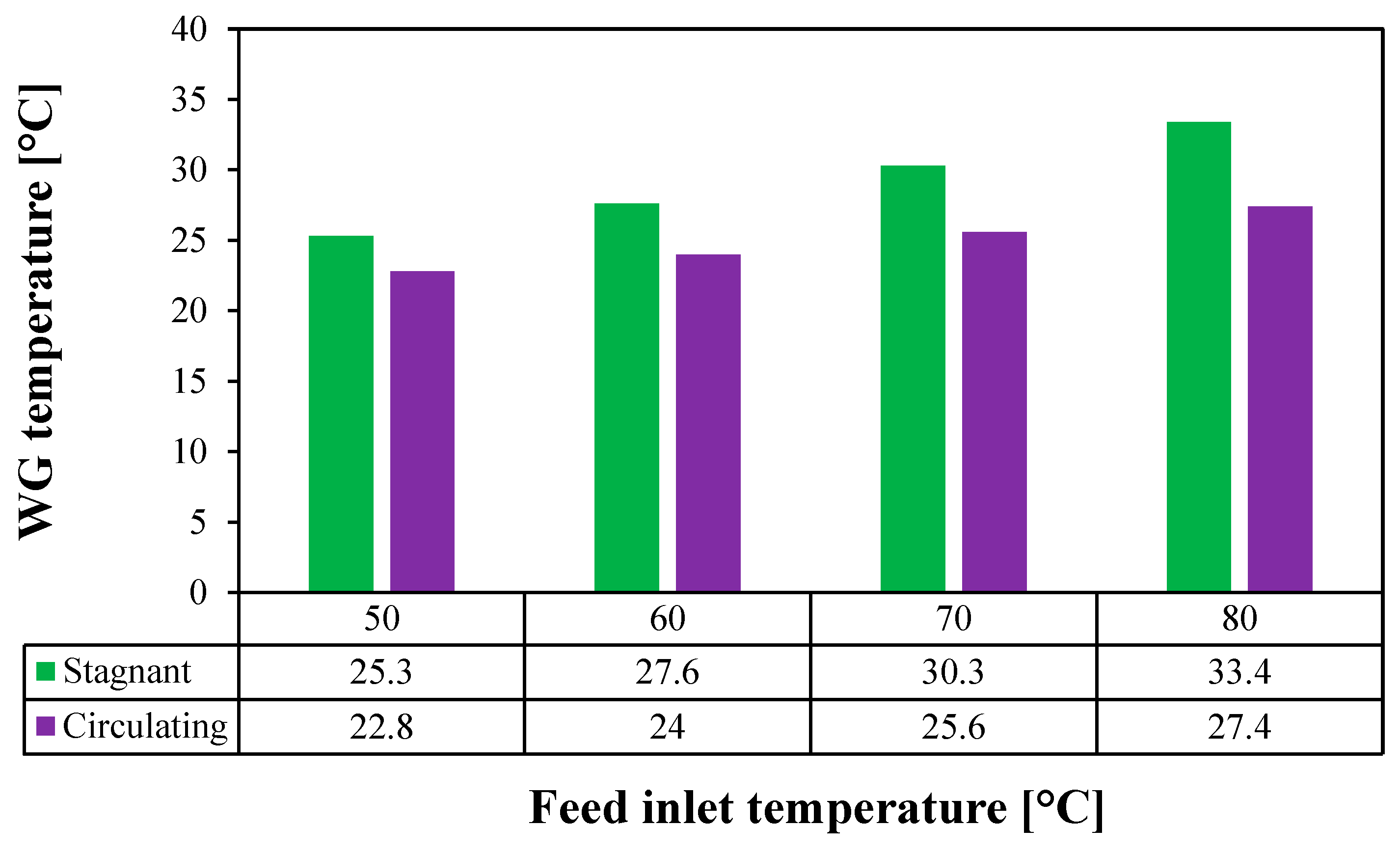 Preprints 168374 g011
