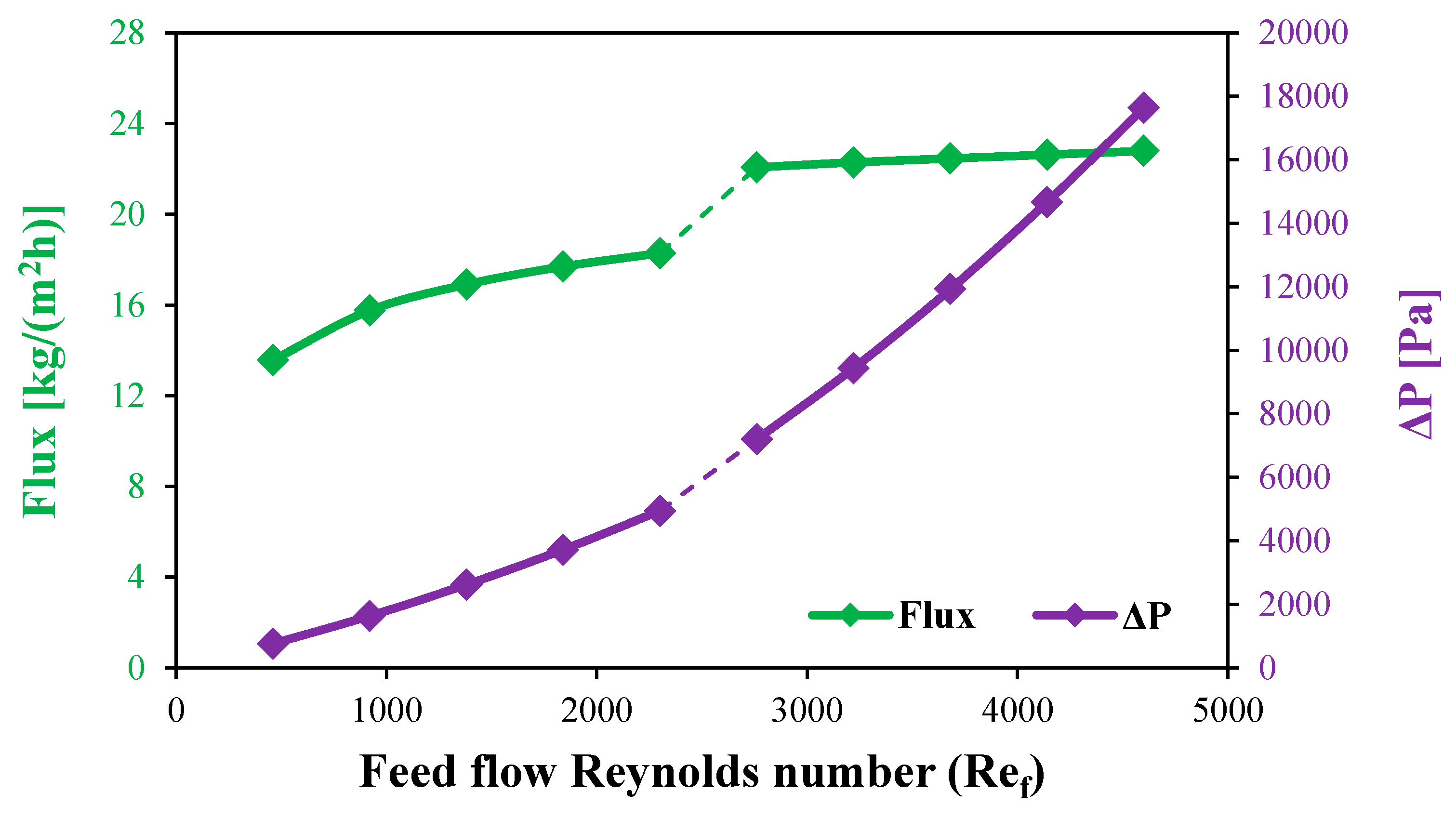 Preprints 168374 g012