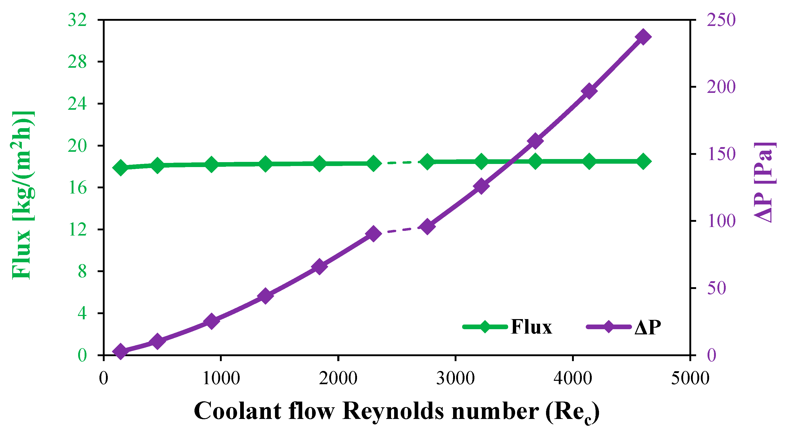 Preprints 168374 g013