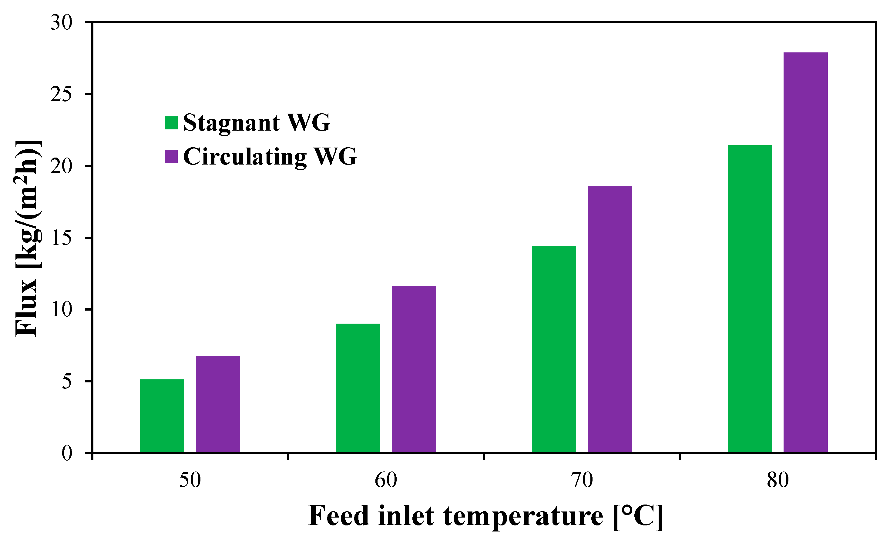 Preprints 168374 g015