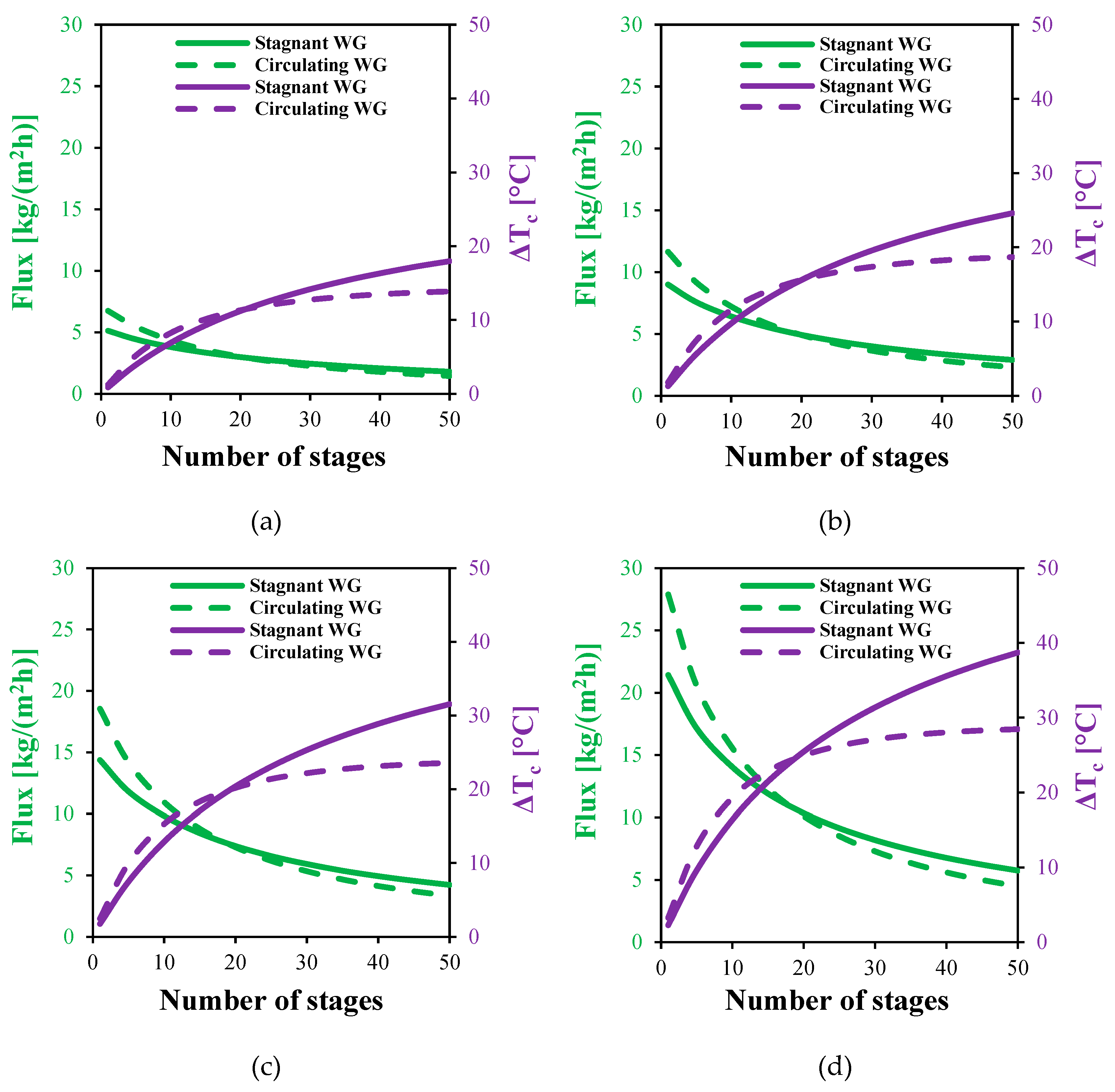 Preprints 168374 g016