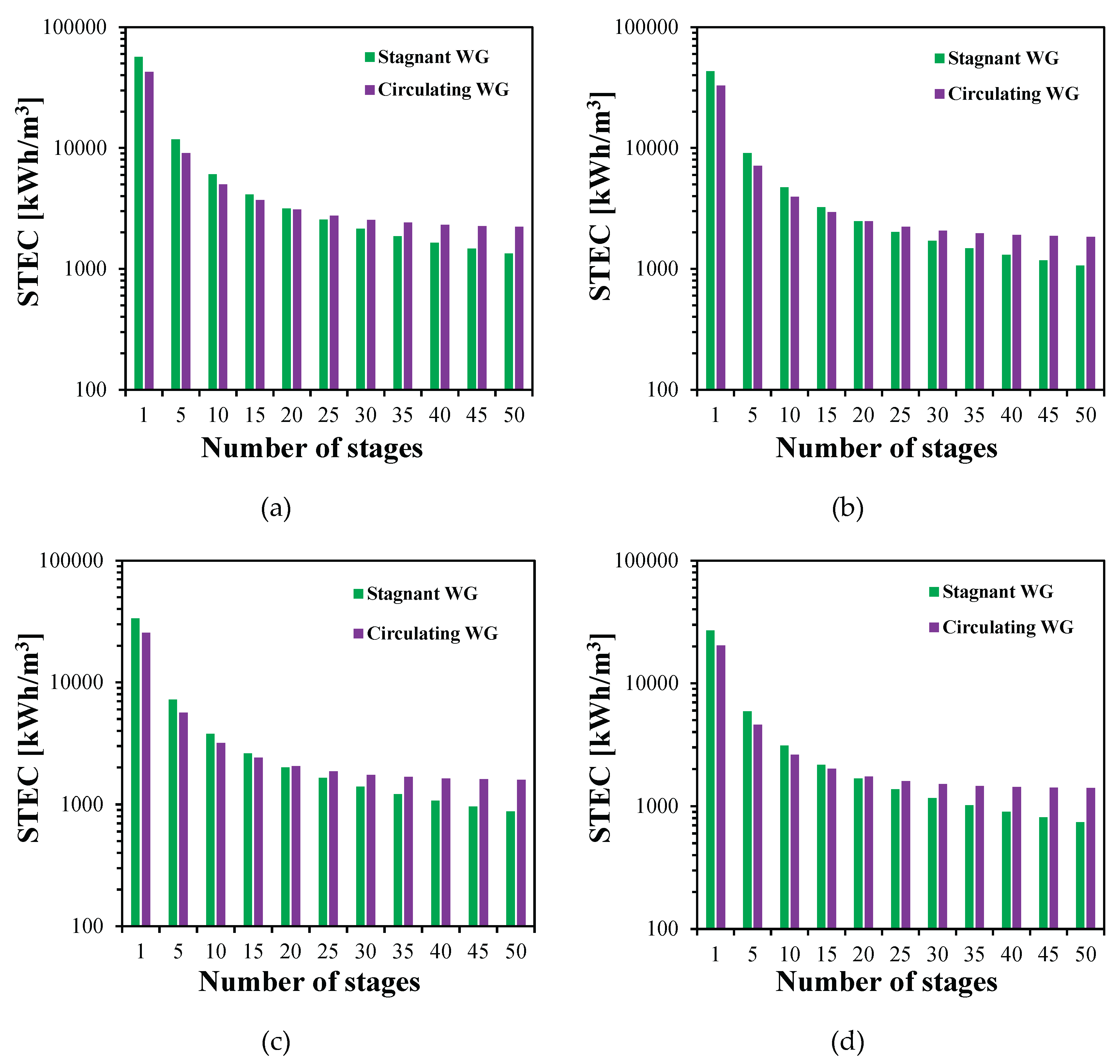 Preprints 168374 g017
