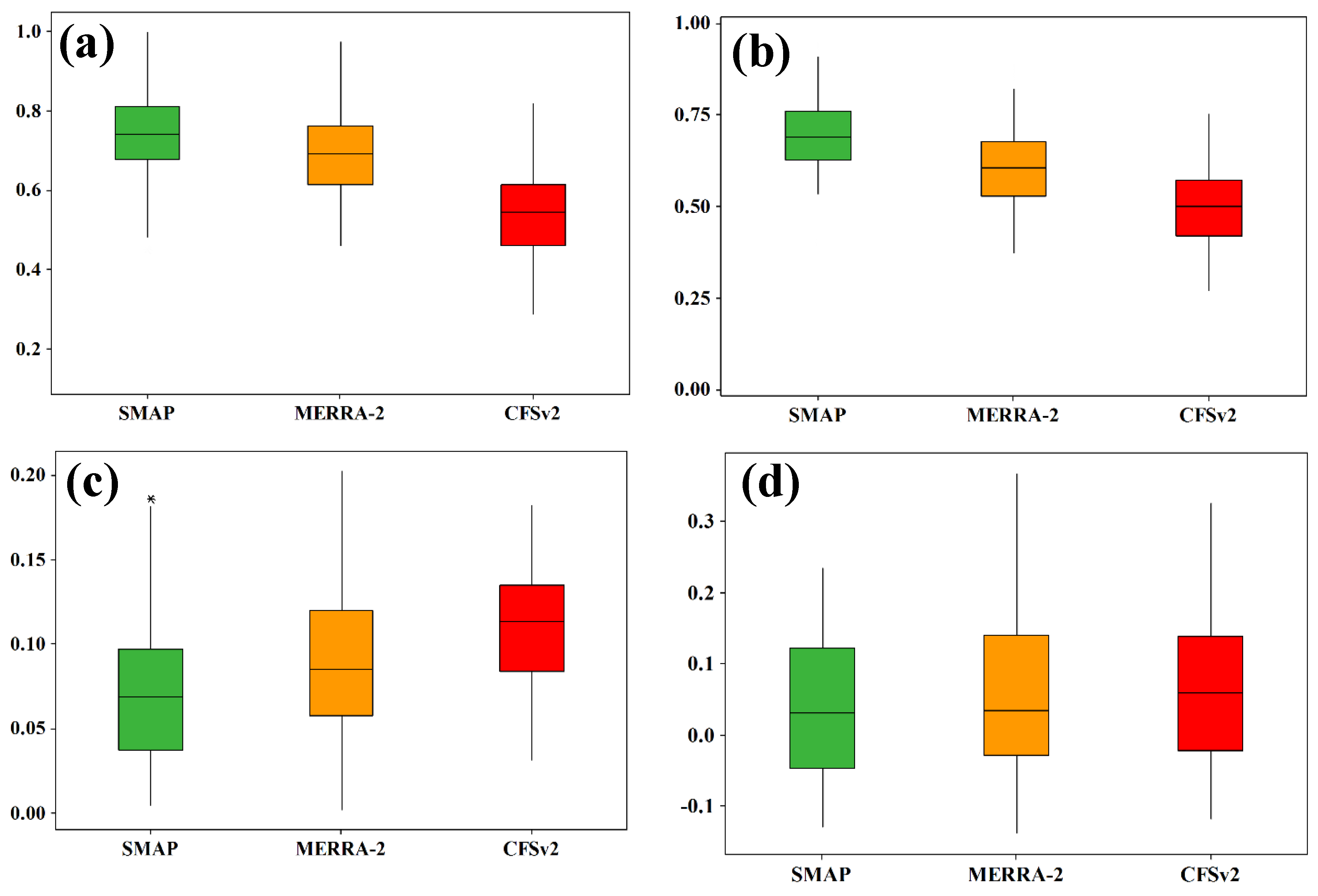 Preprints 159427 g002