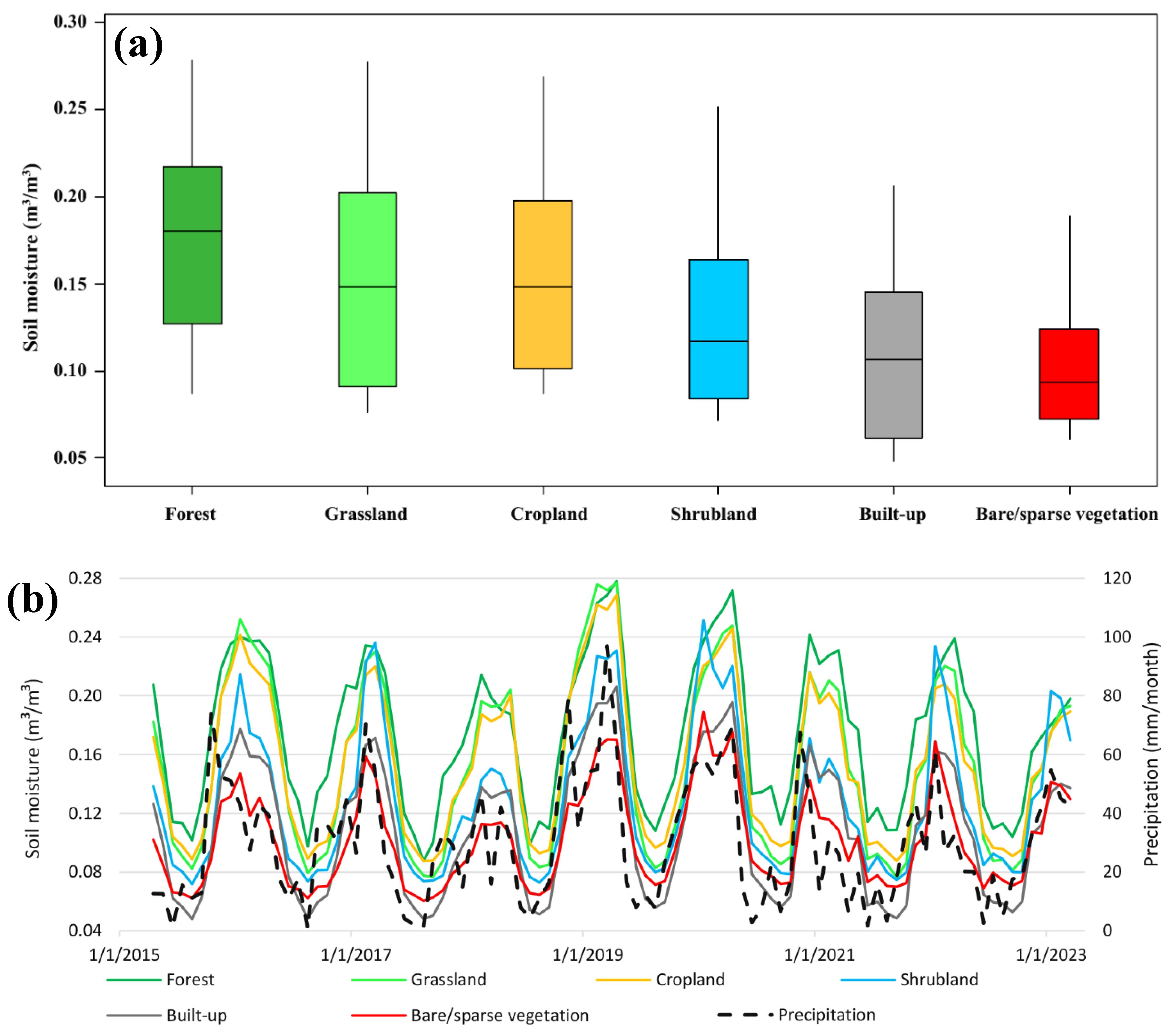 Preprints 159427 g004