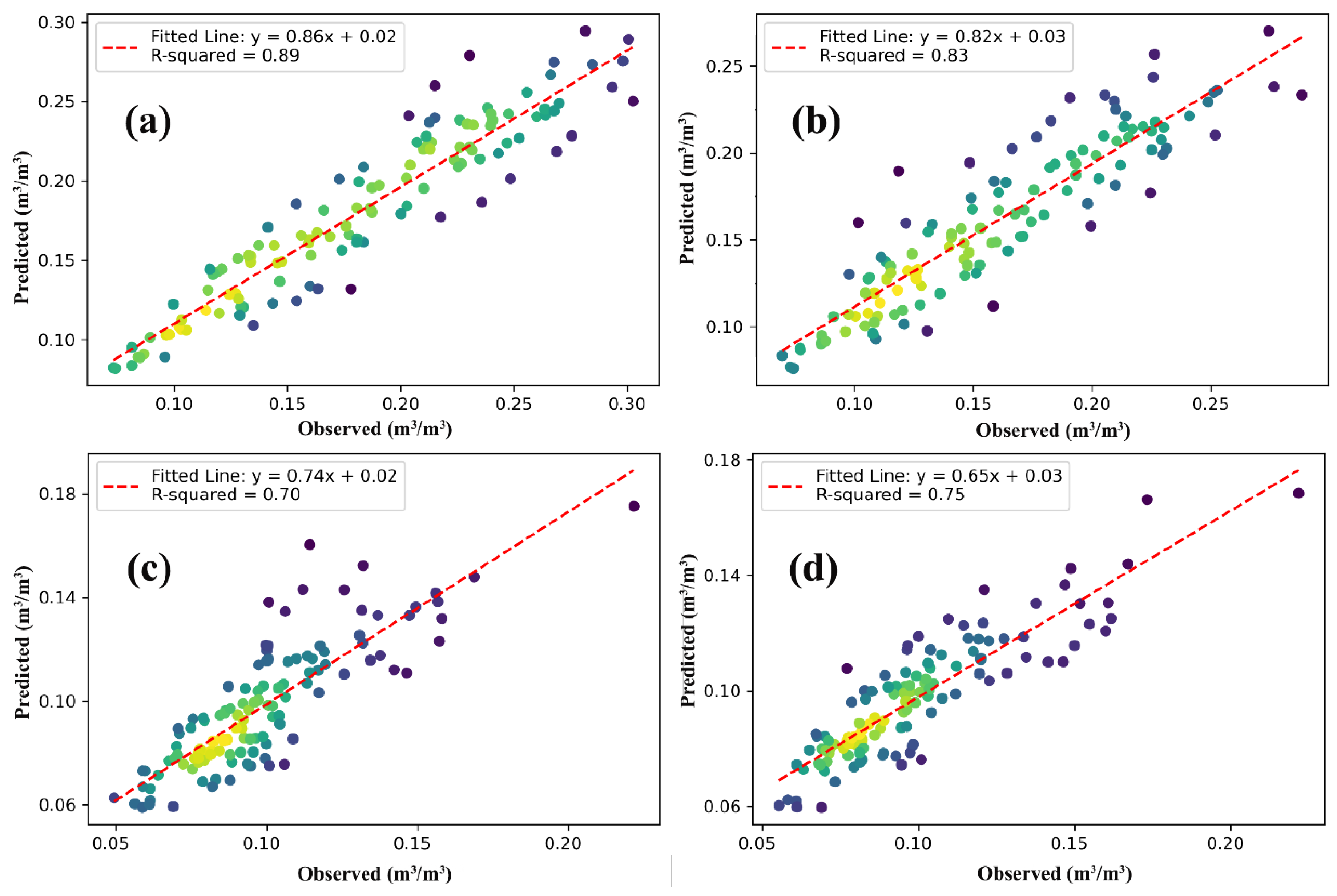 Preprints 159427 g005