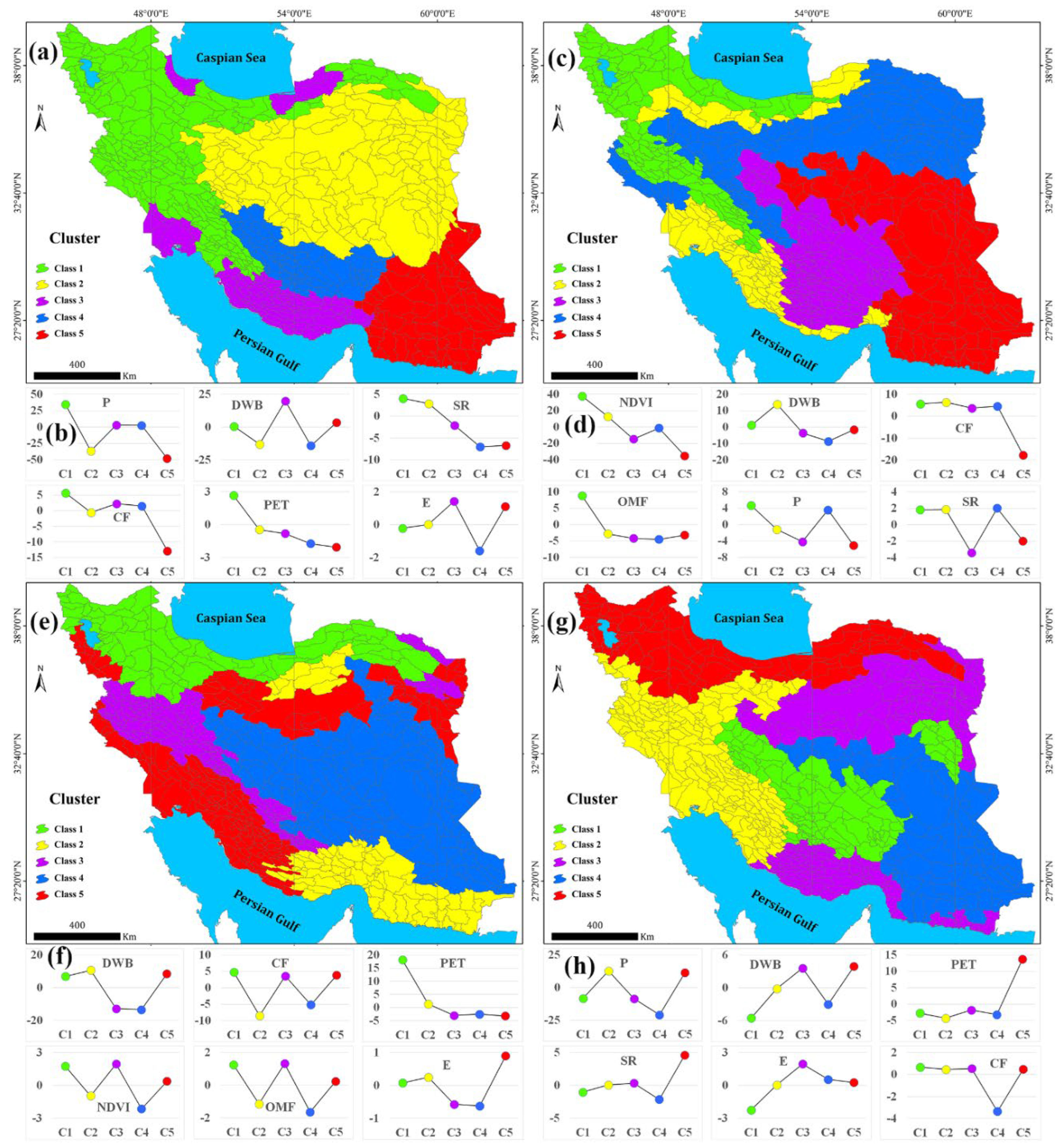 Preprints 159427 g007