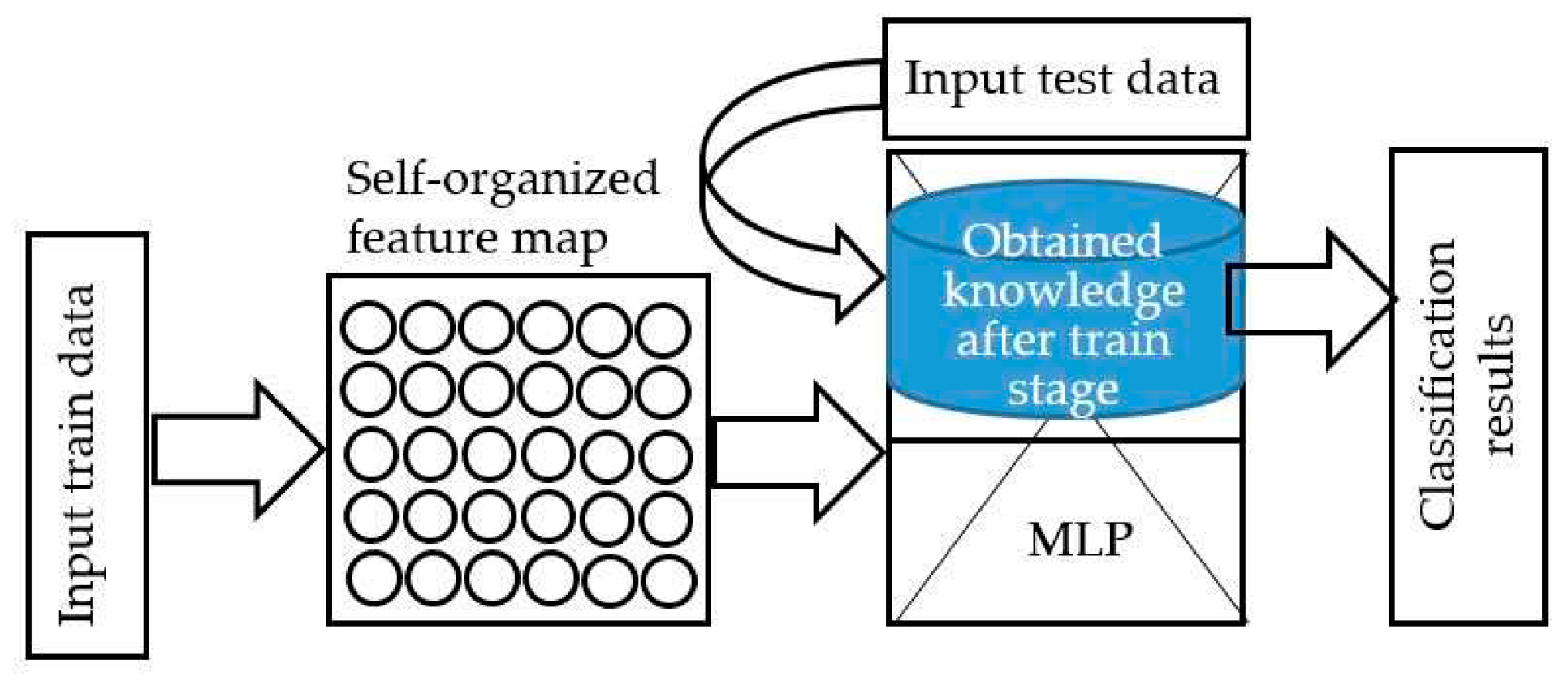 Preprints 83893 g001