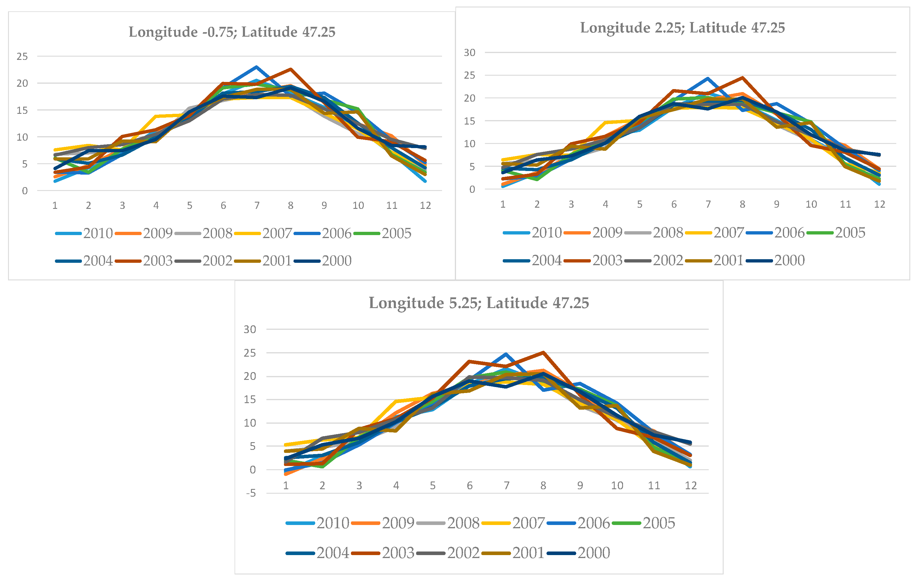 Preprints 83893 g003