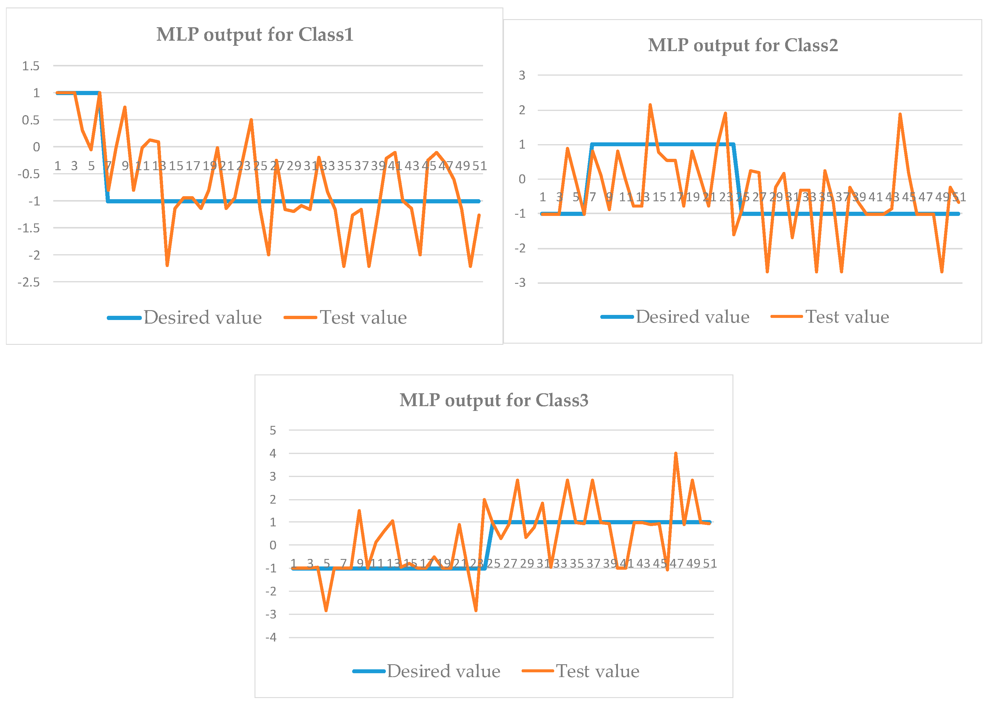 Preprints 83893 g006