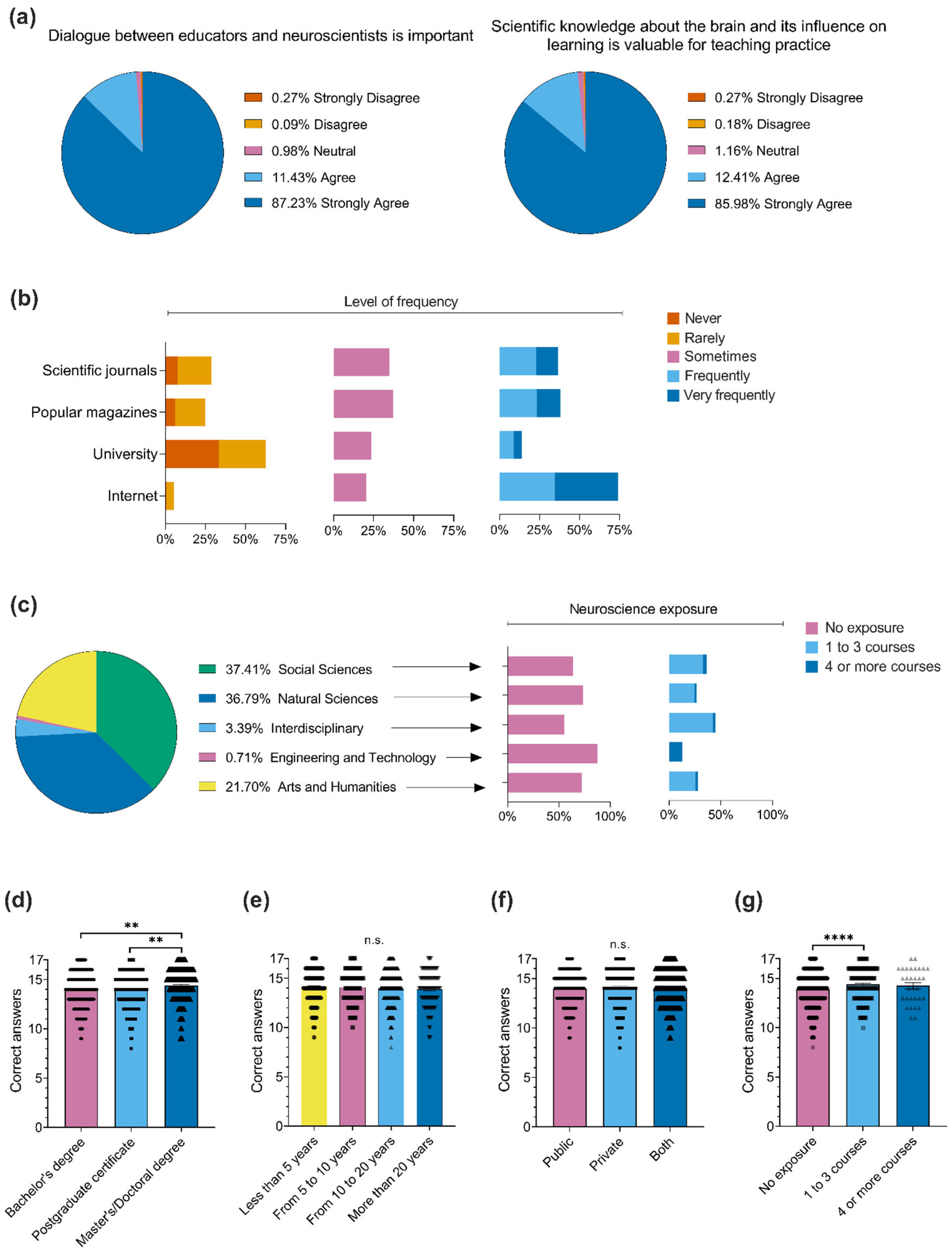 Preprints 152232 g001