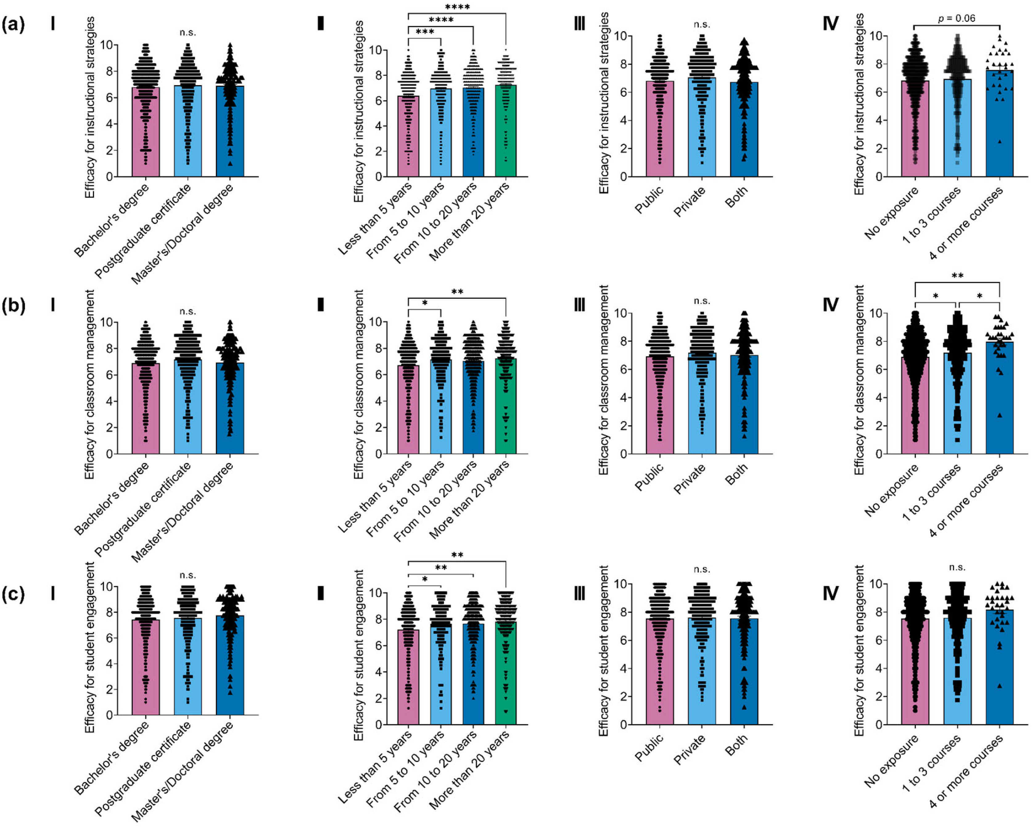 Preprints 152232 g002