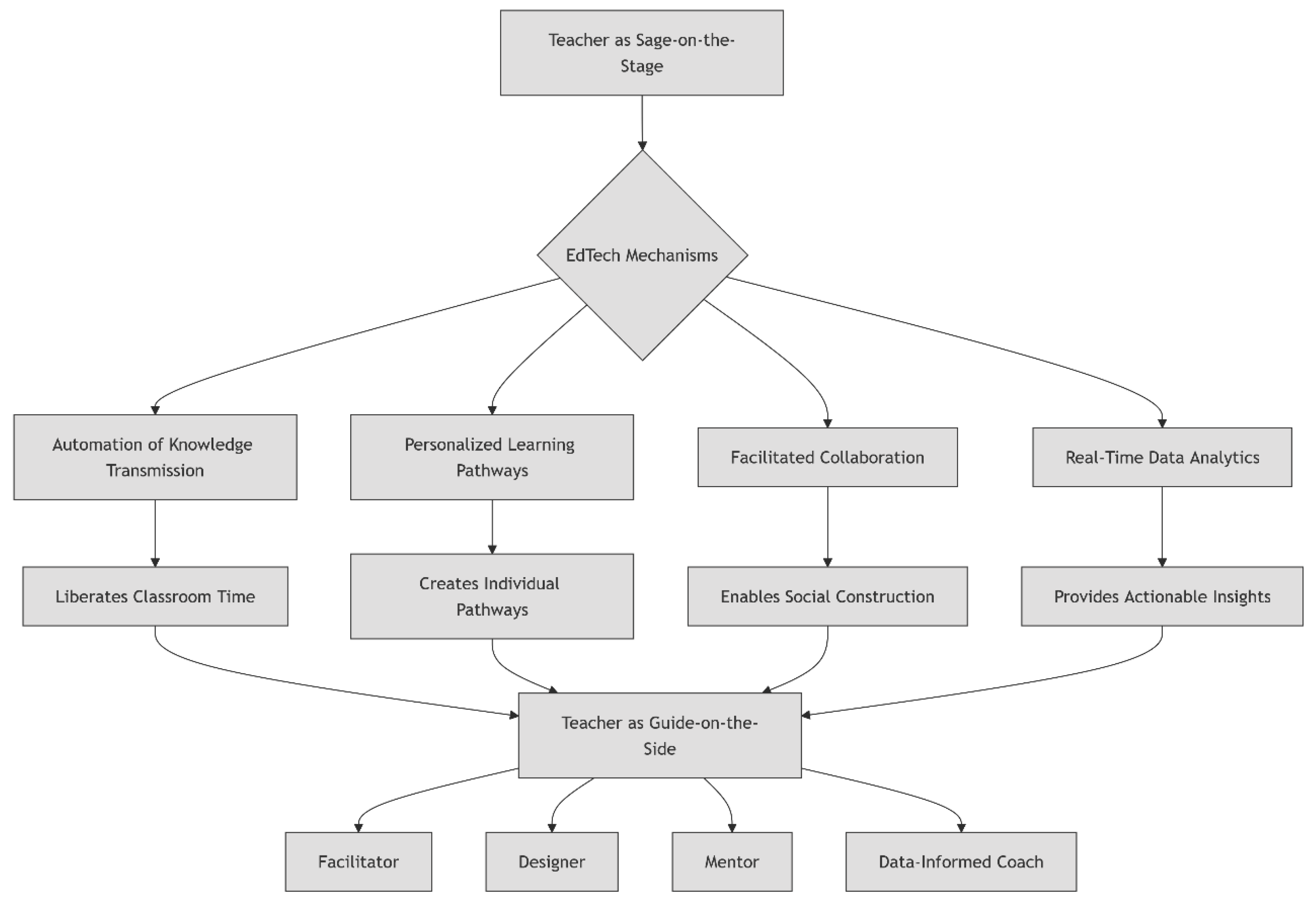 Preprints 192557 g001