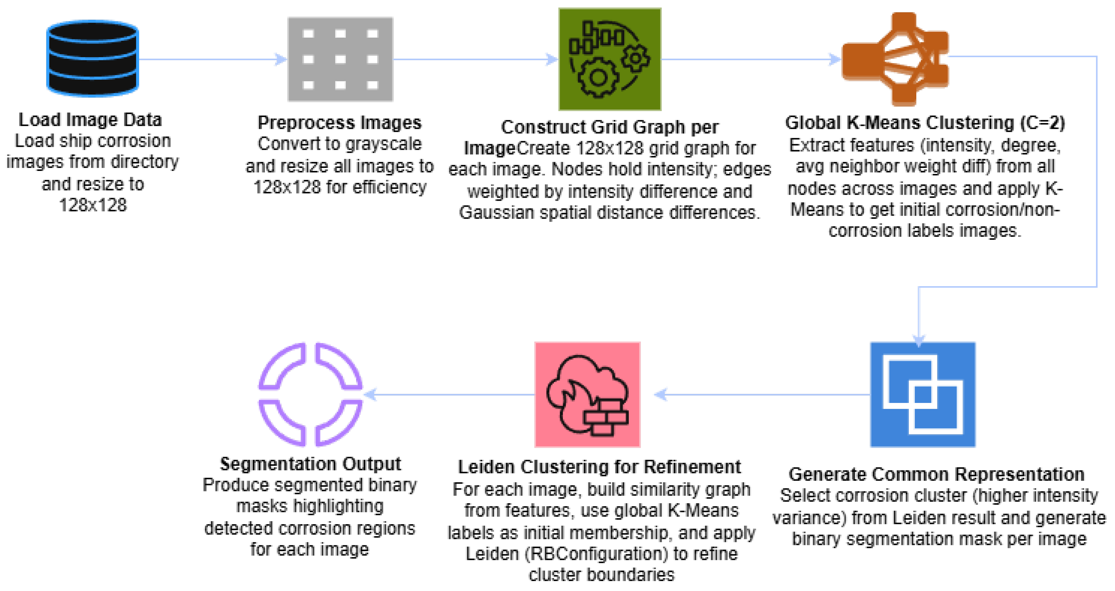 Preprints 217282 g001 Preprints 217282 g001