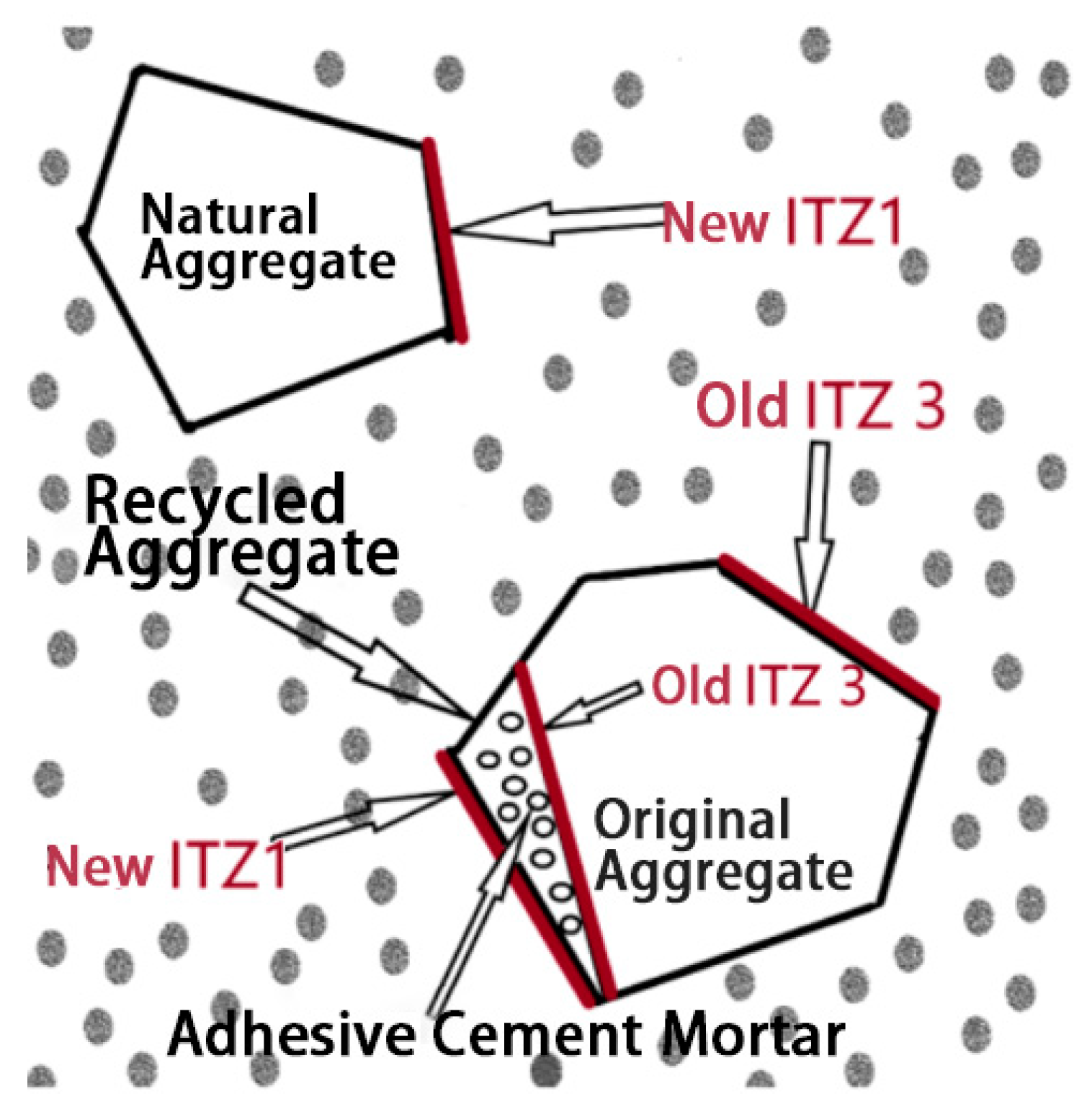 Preprints 87726 g002