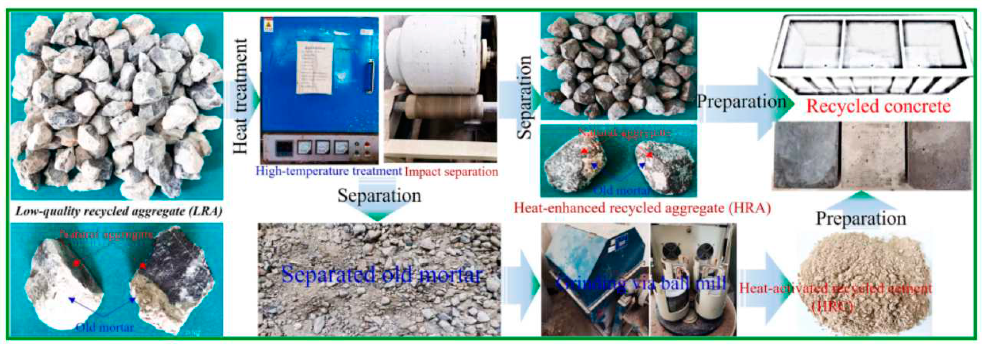 Preprints 87726 g004