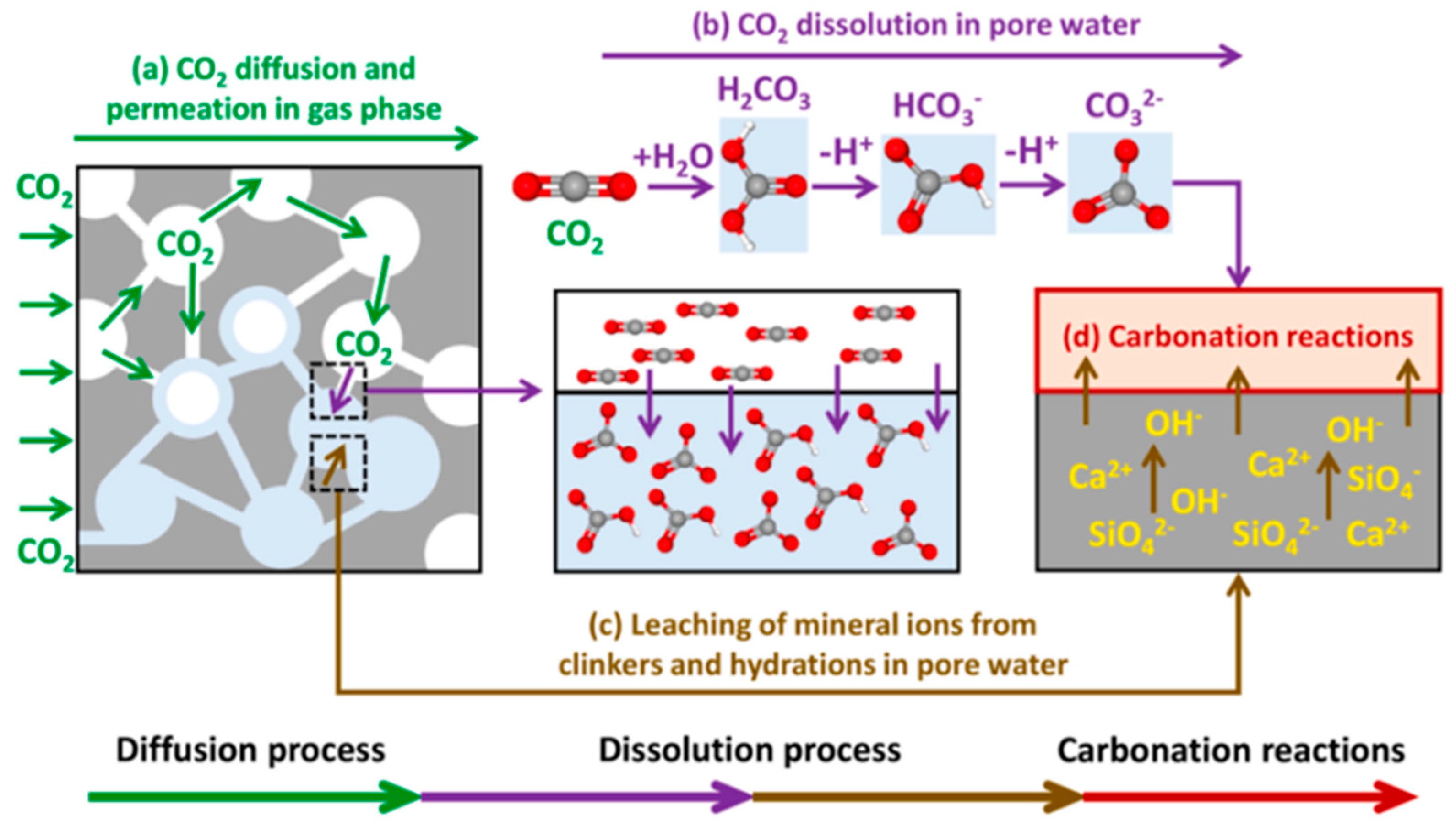 Preprints 87726 g006