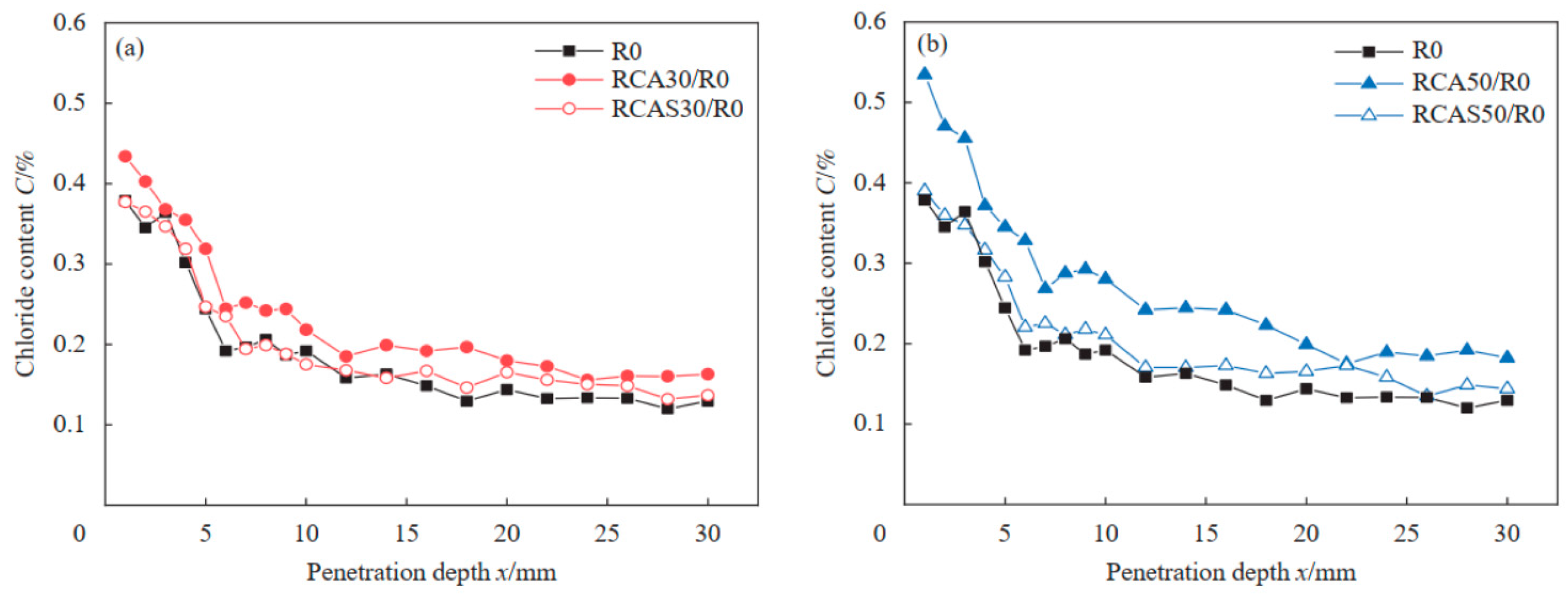 Preprints 87726 g008