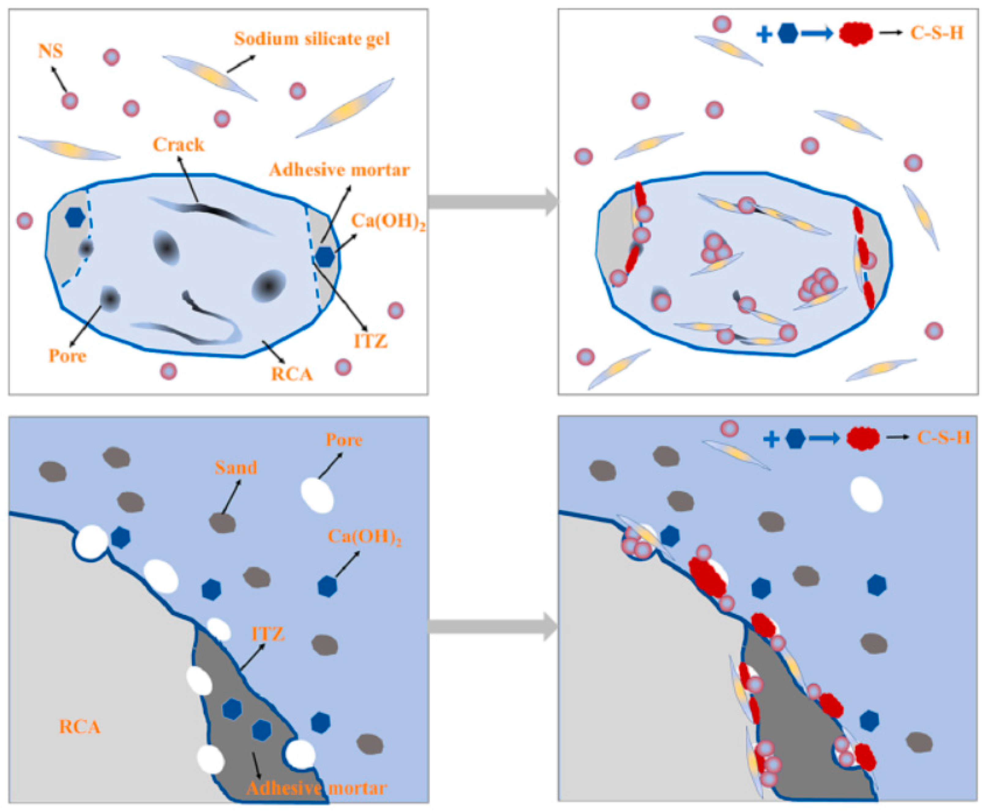 Preprints 87726 g010