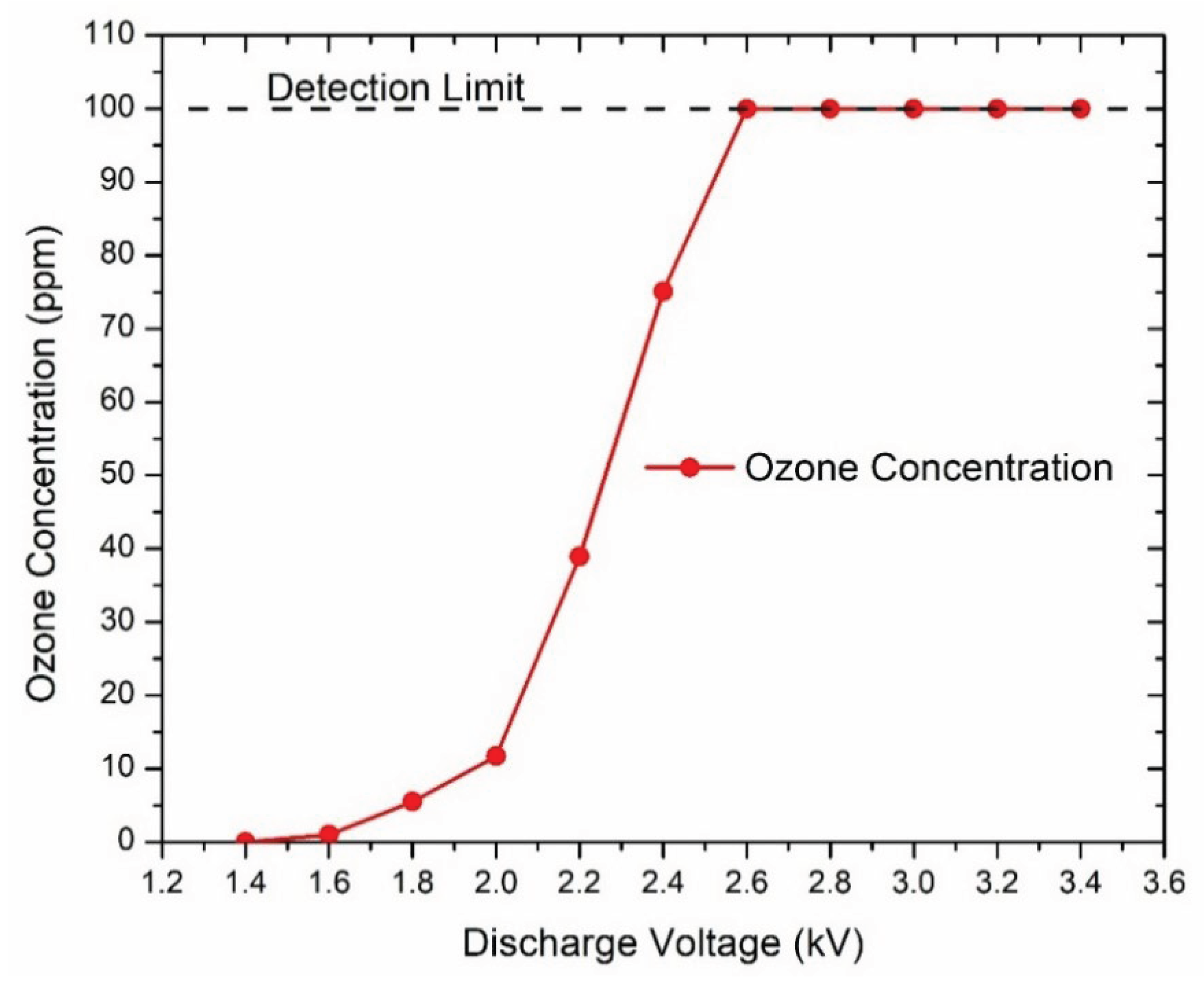 Preprints 176265 g004
