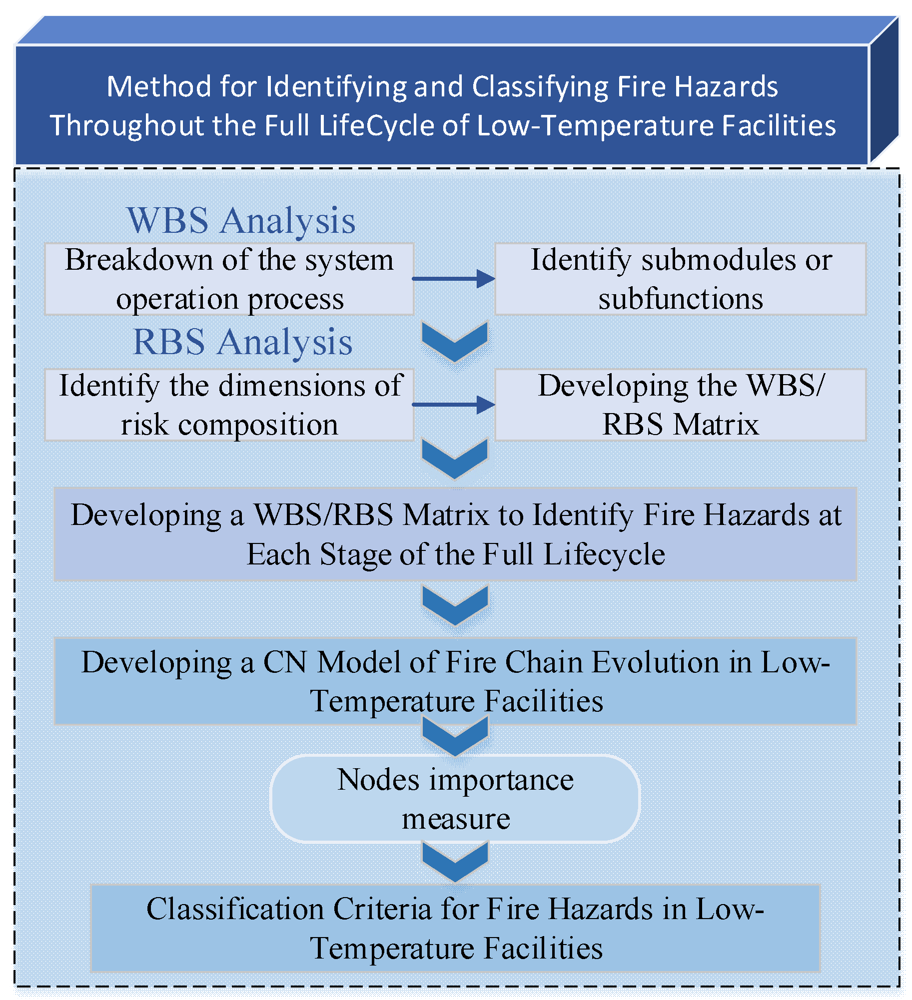 Preprints 210116 g001