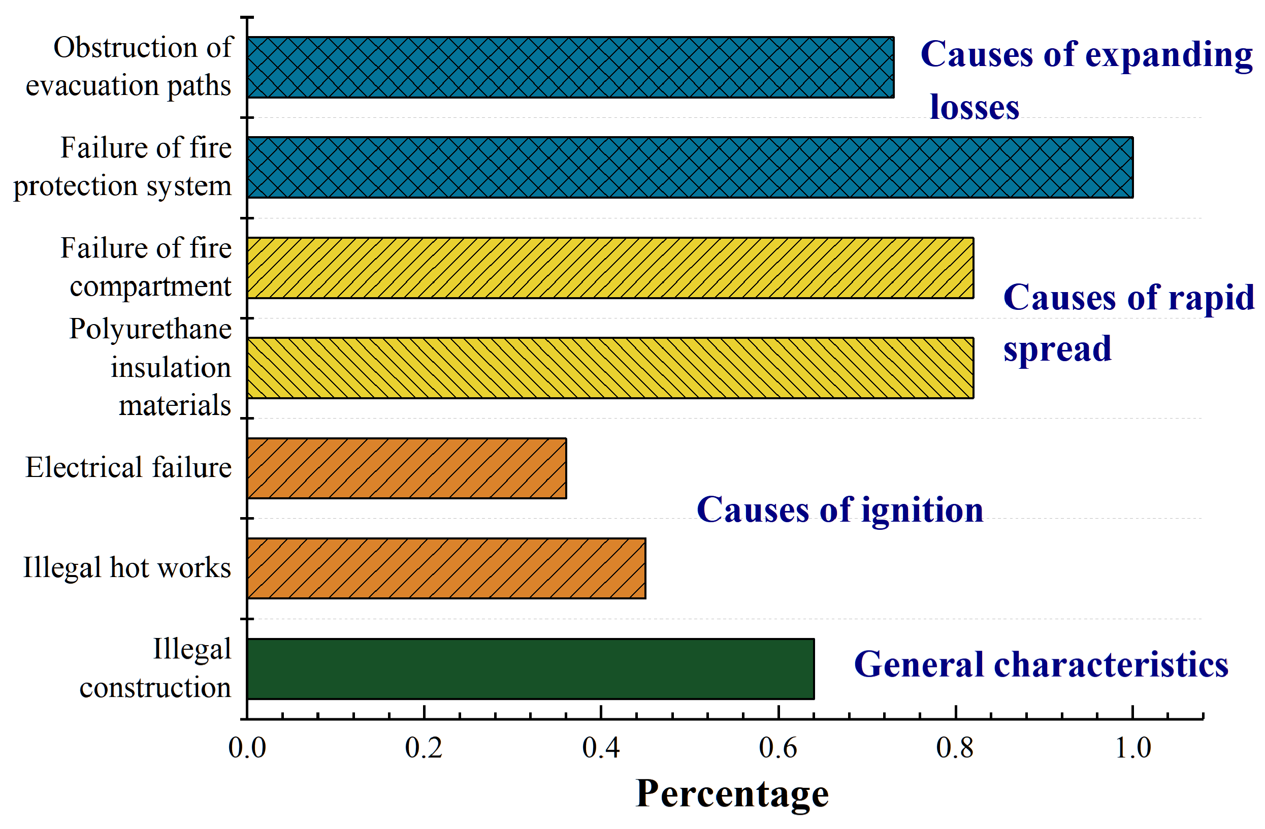 Preprints 210116 g002