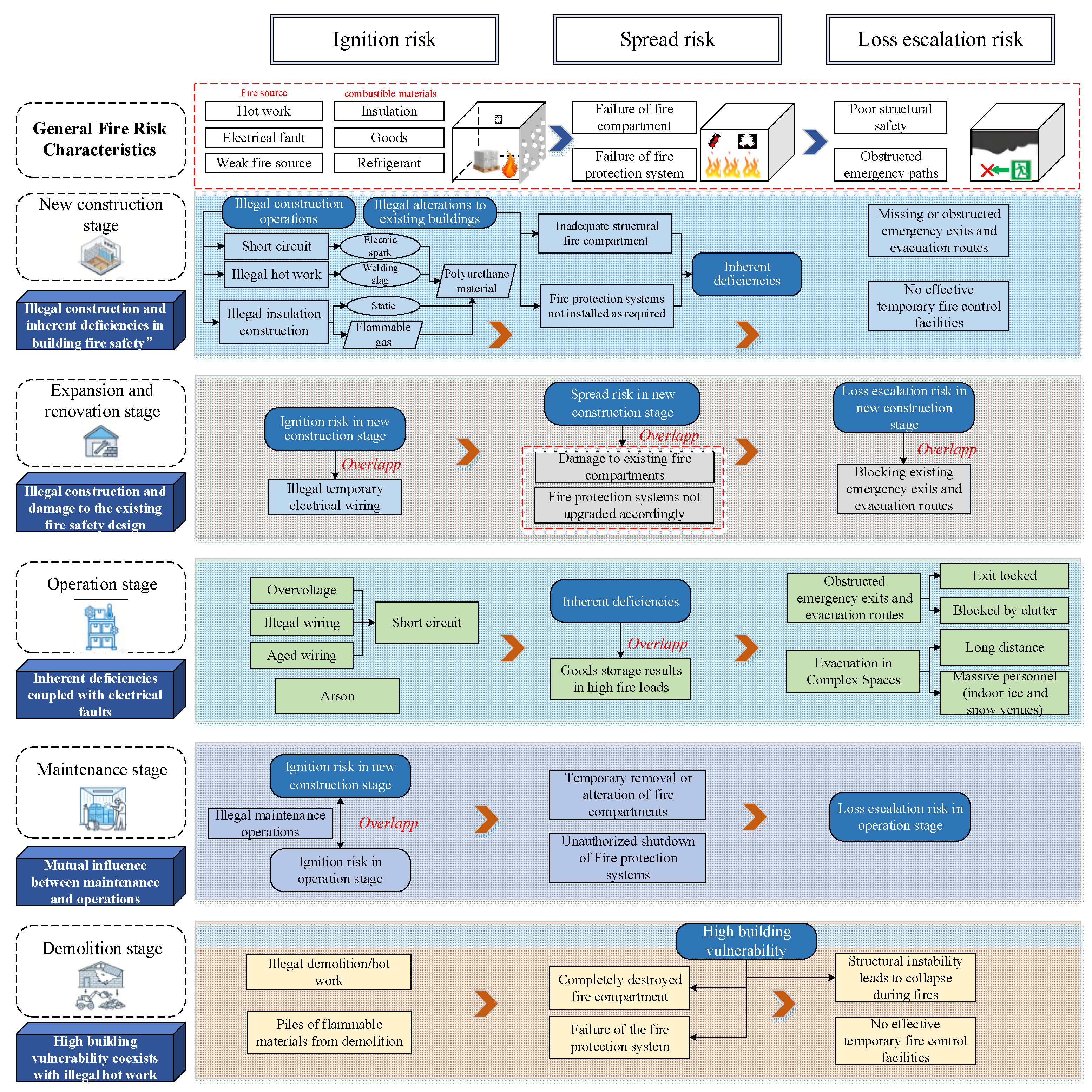 Preprints 210116 g003