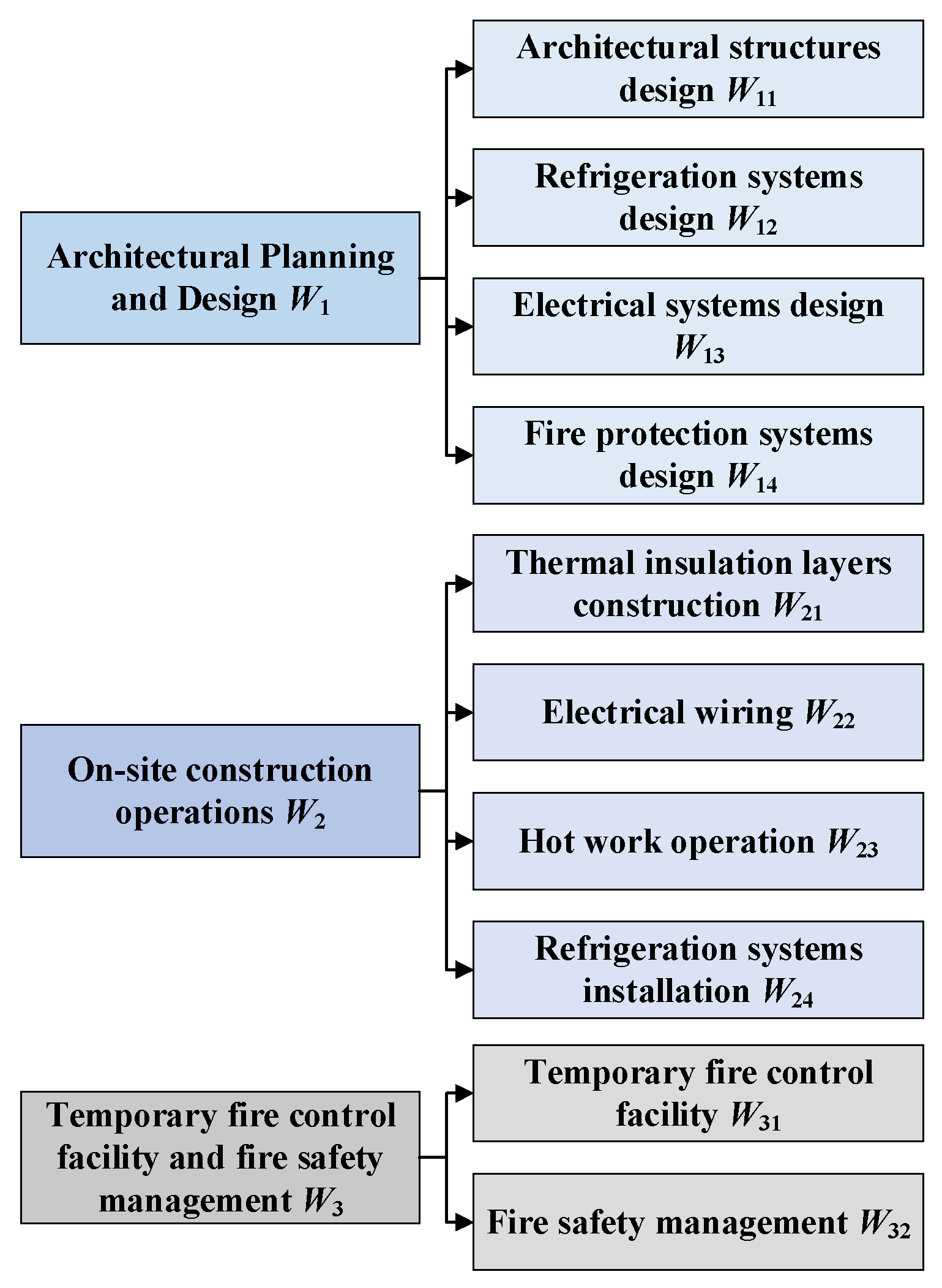 Preprints 210116 g004