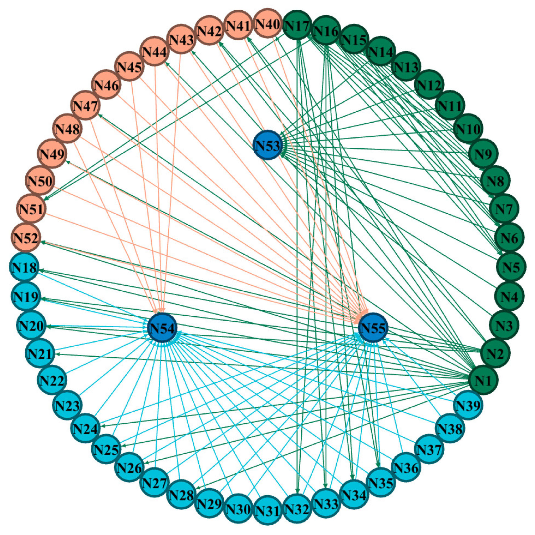 Preprints 210116 g005