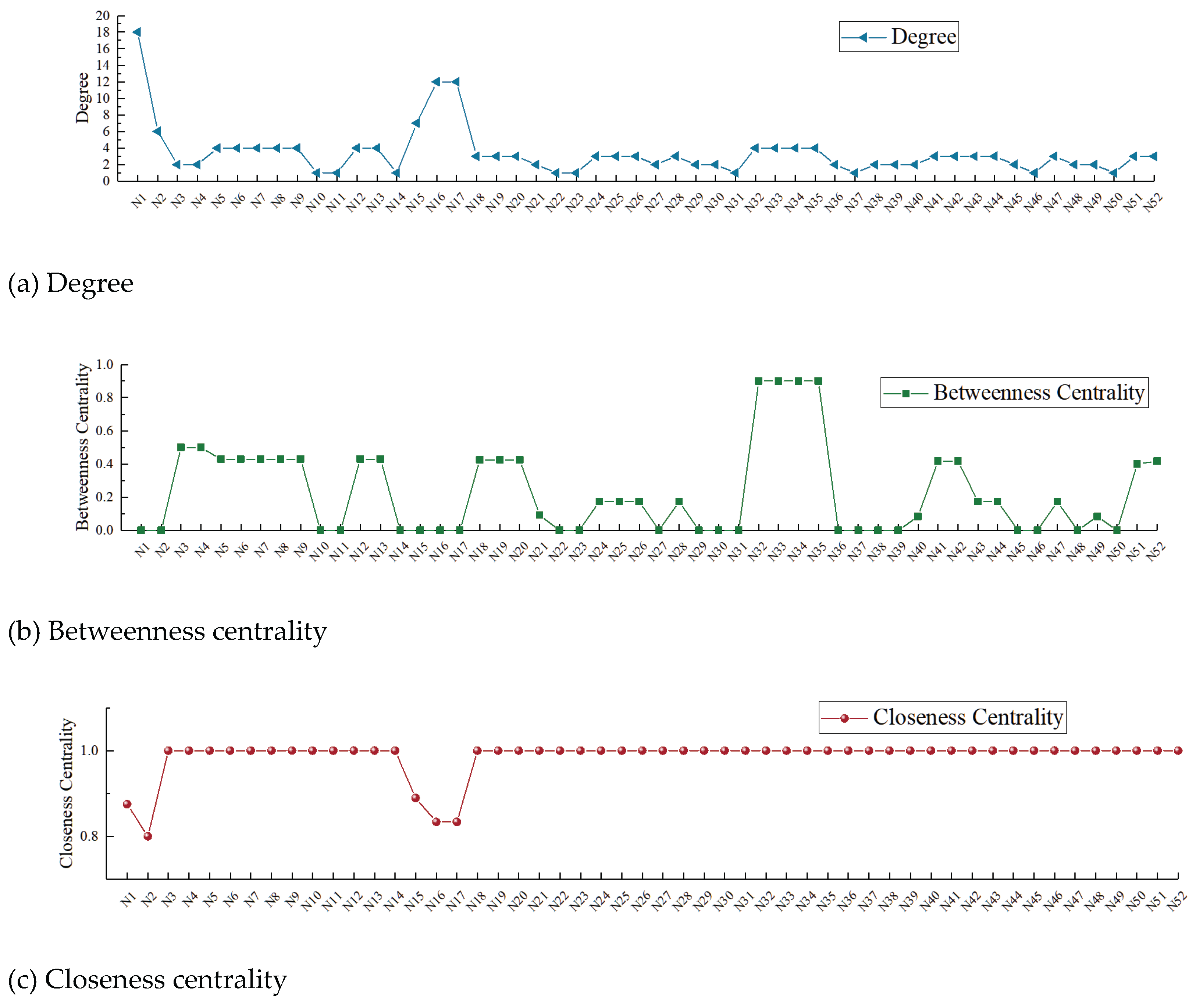 Preprints 210116 g006