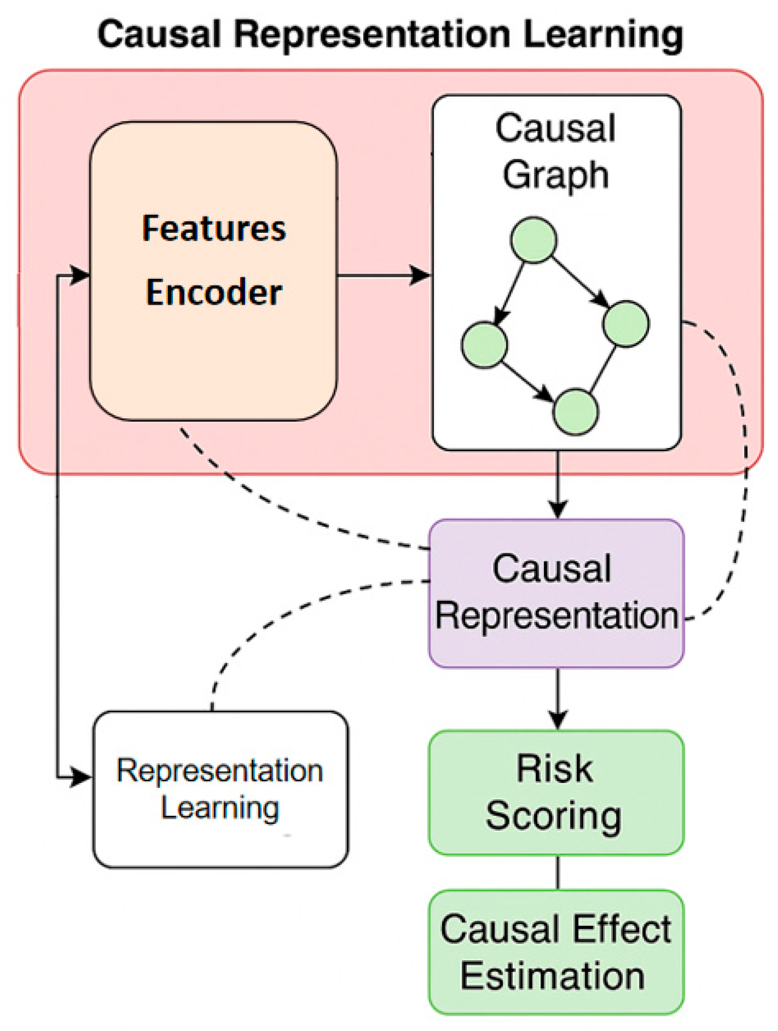 Preprints 190708 g001