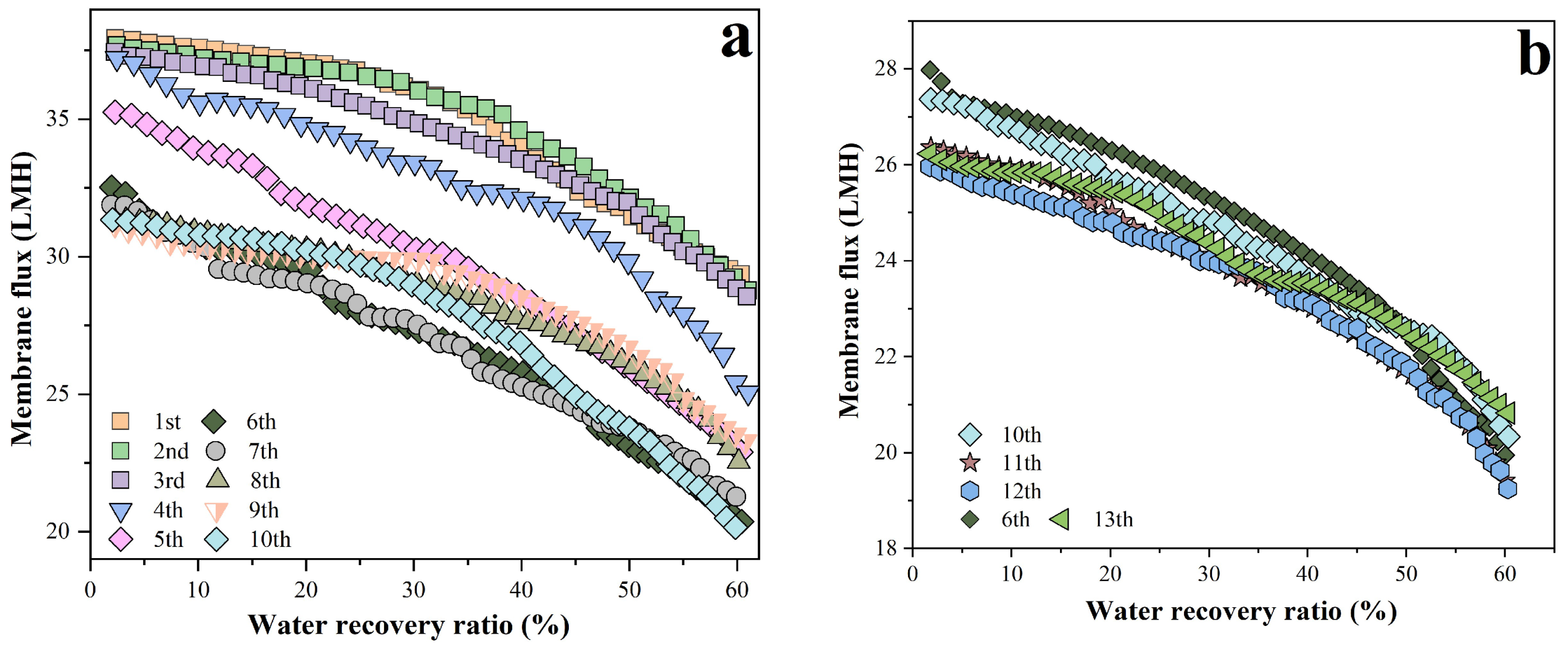 Preprints 185193 g002
